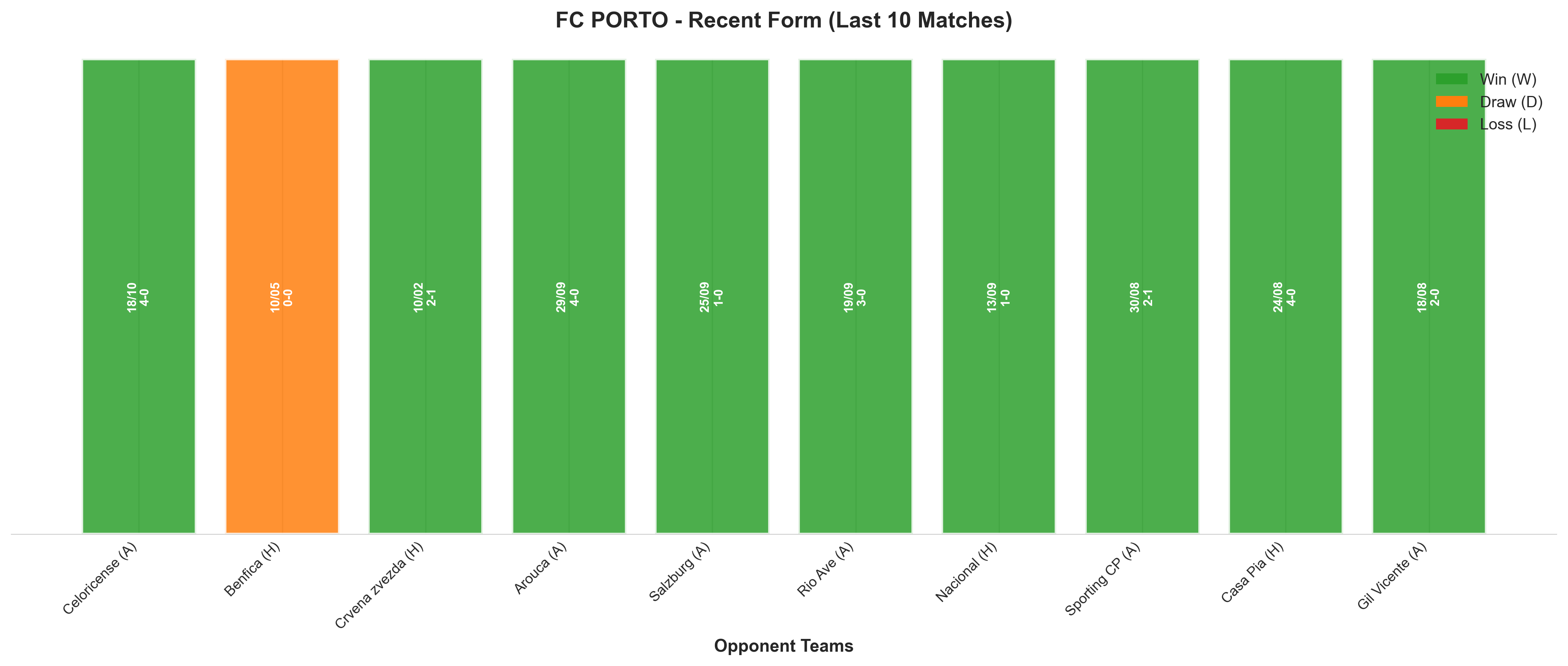 Away Team Recent Form