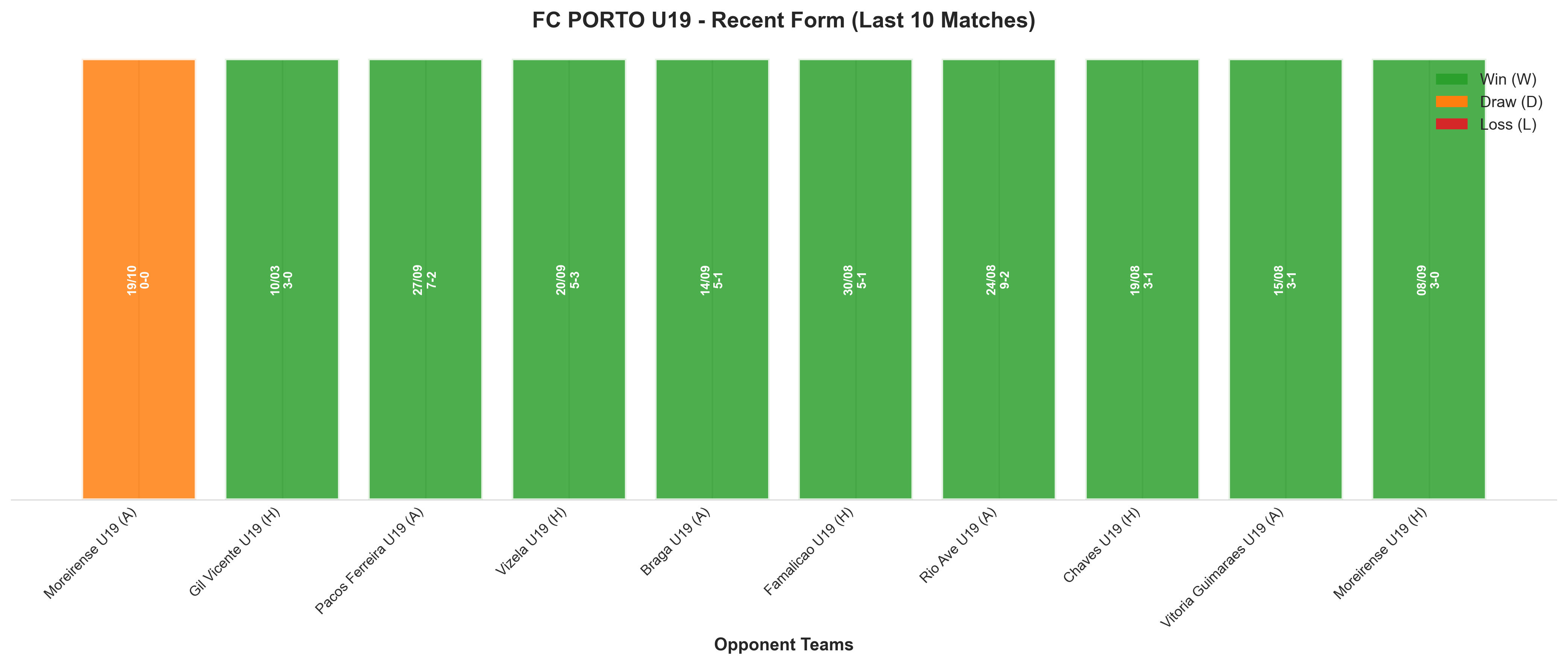 Away Team Recent Form