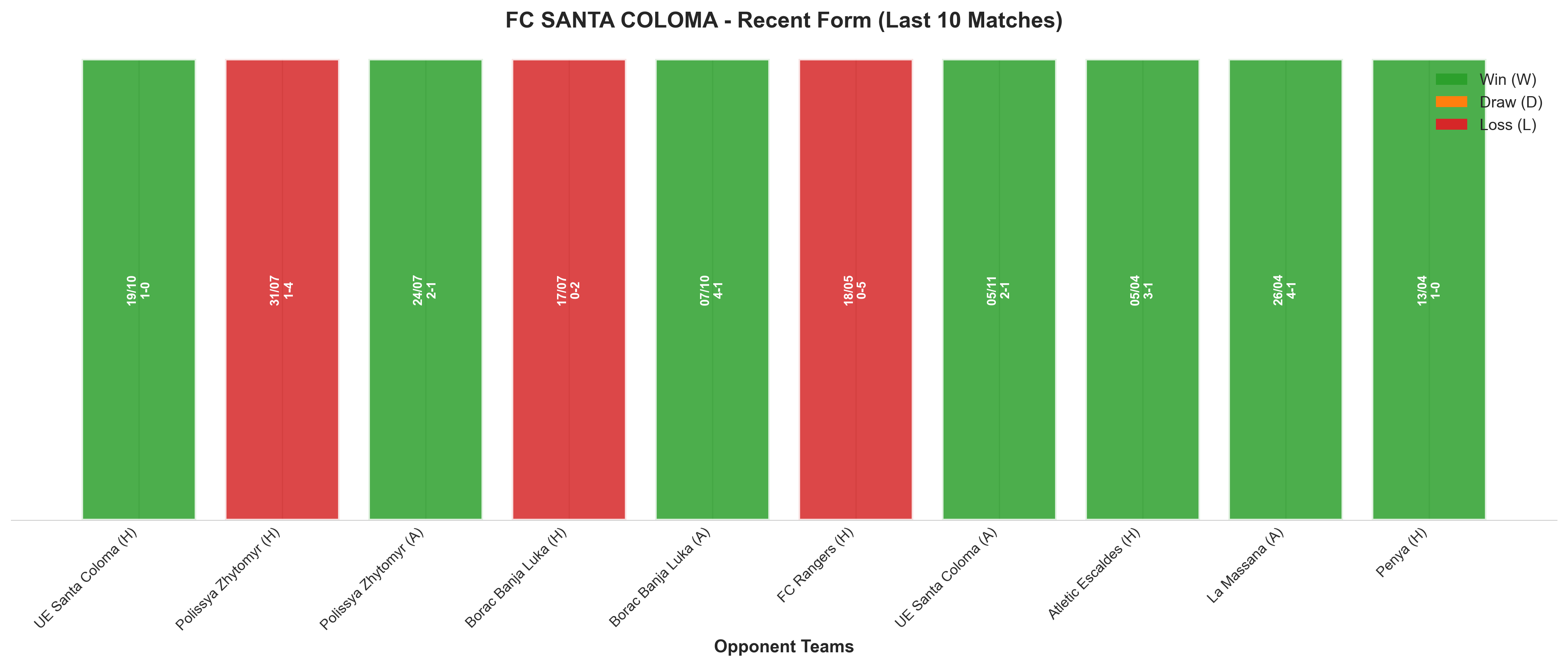 Home Team Recent Form