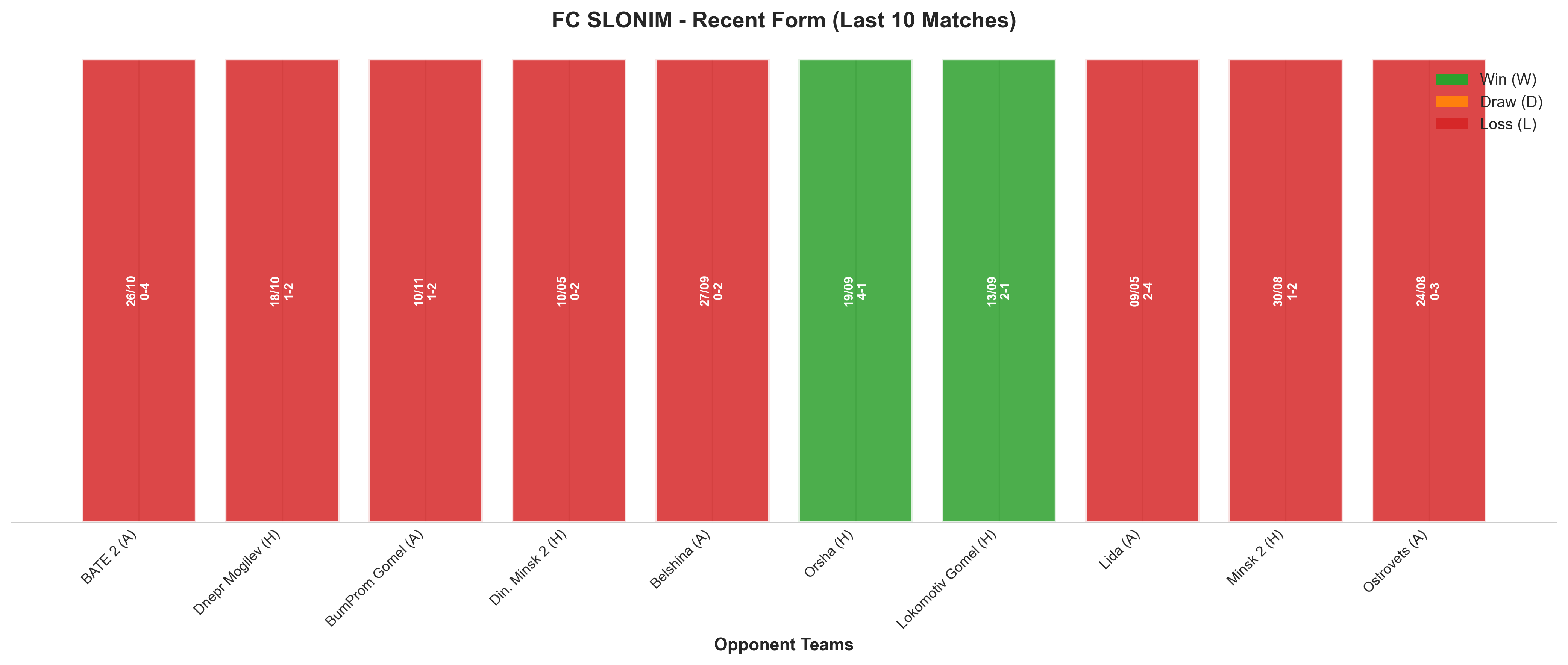 Home Team Recent Form