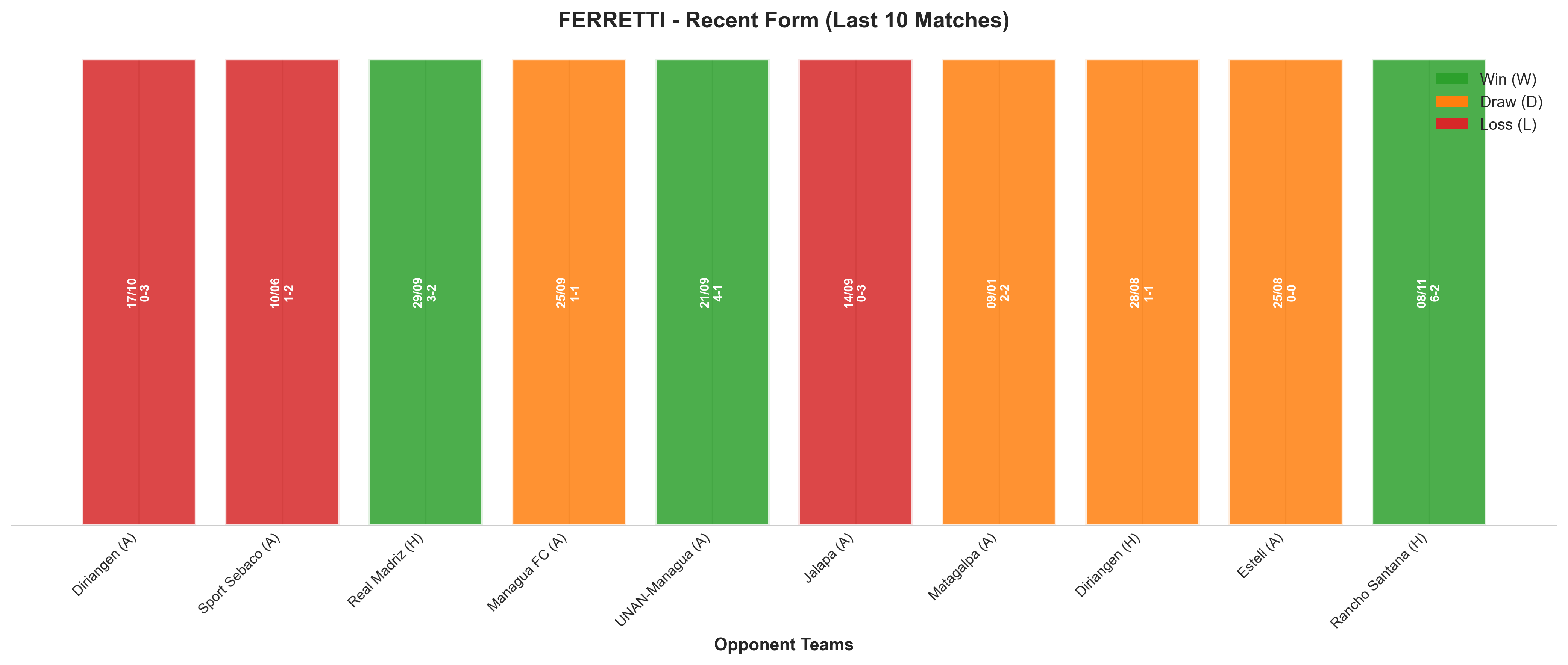 Away Team Recent Form