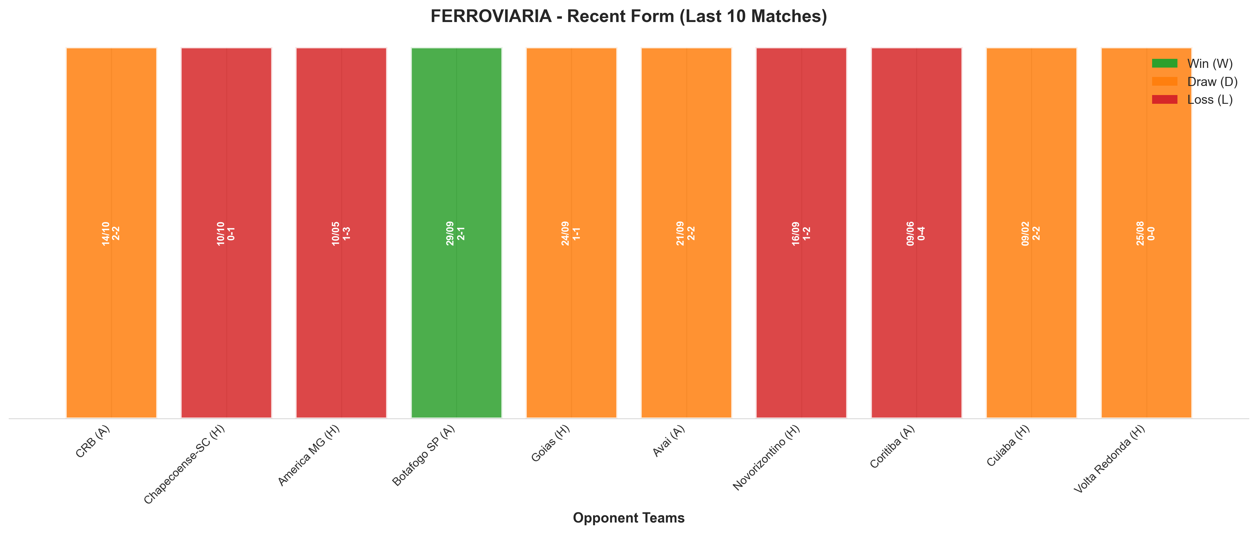 Home Team Recent Form