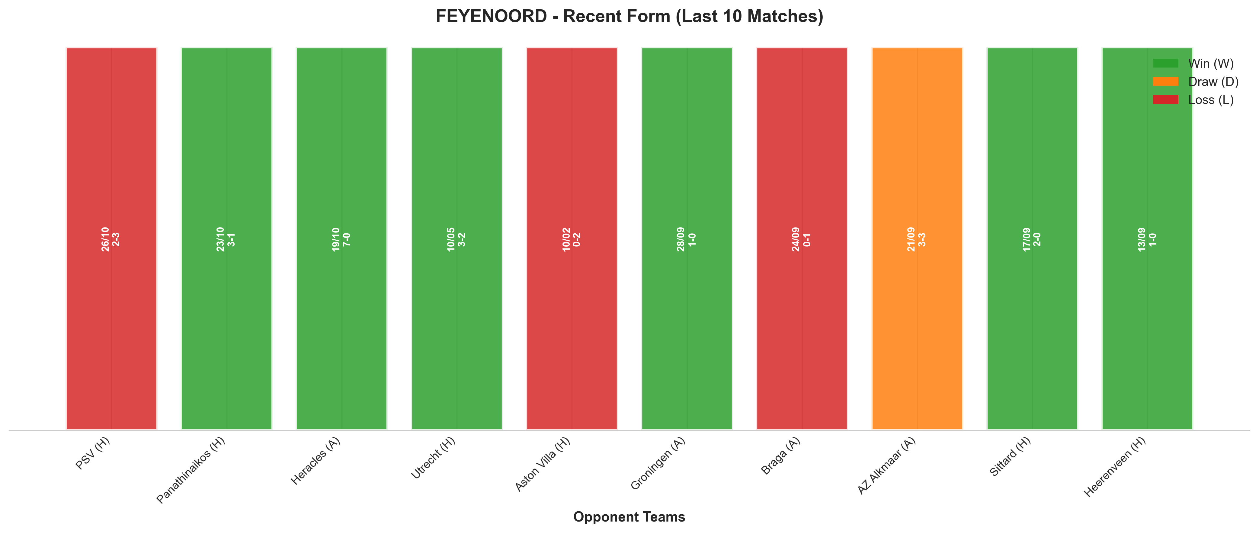 Home Team Recent Form
