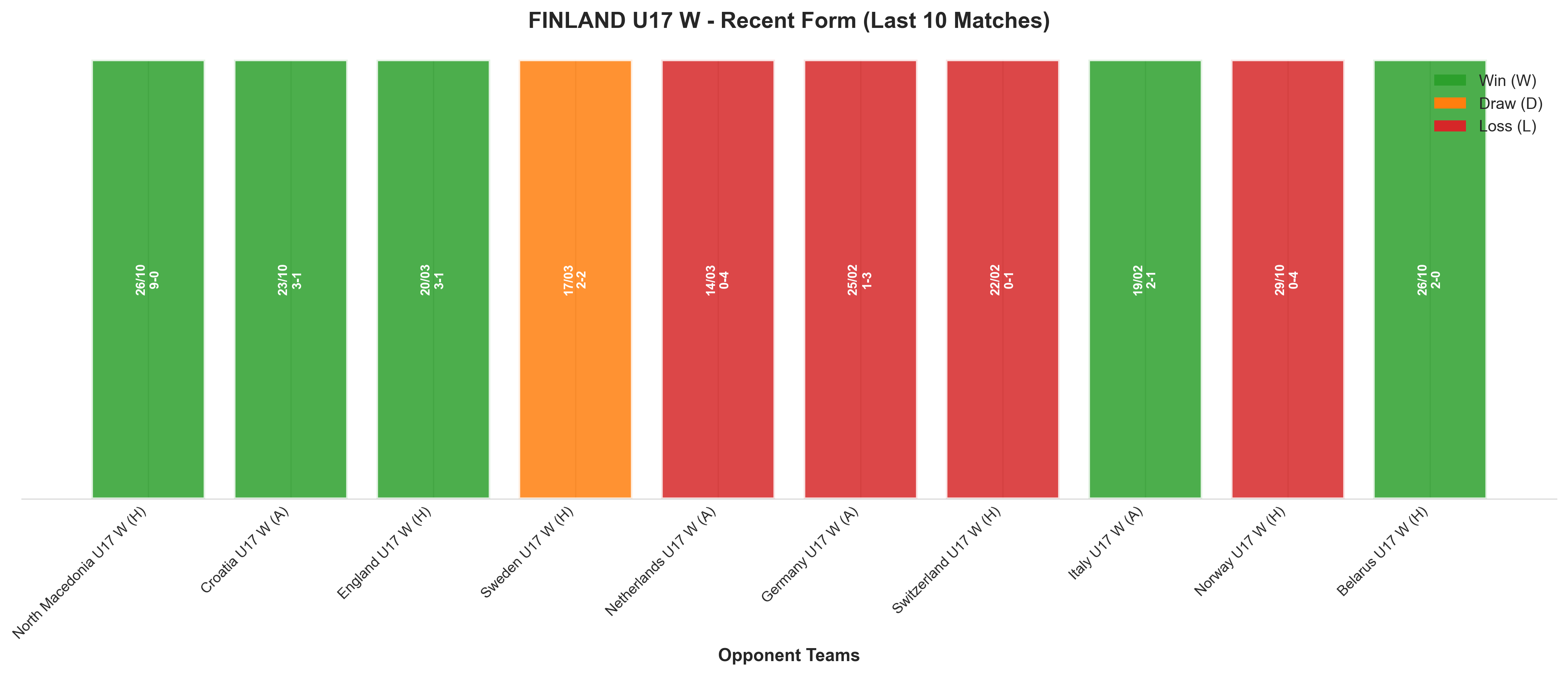 Home Team Recent Form