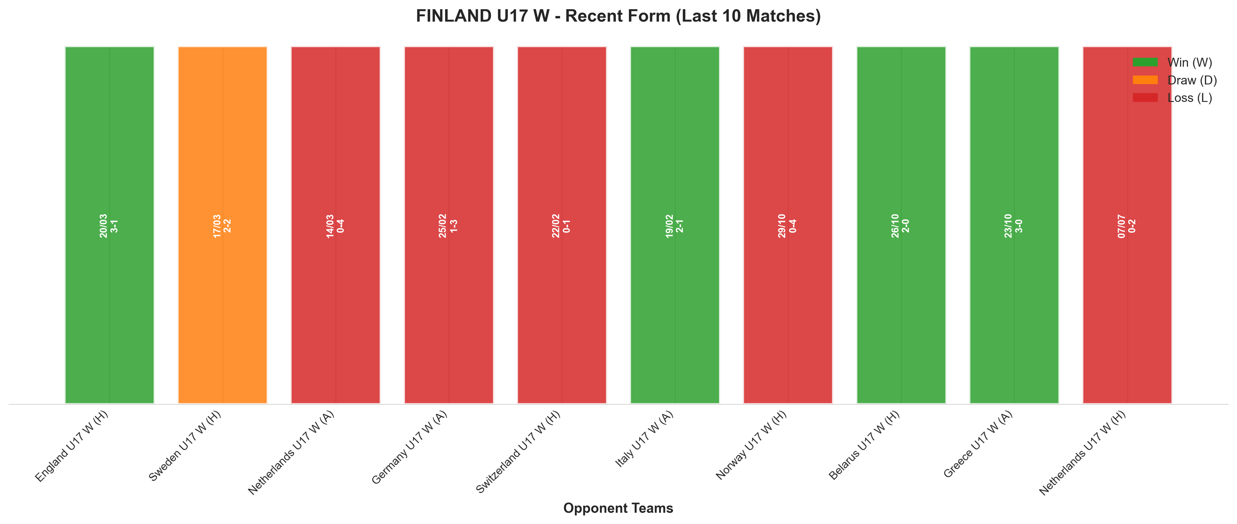 Away Team Recent Form