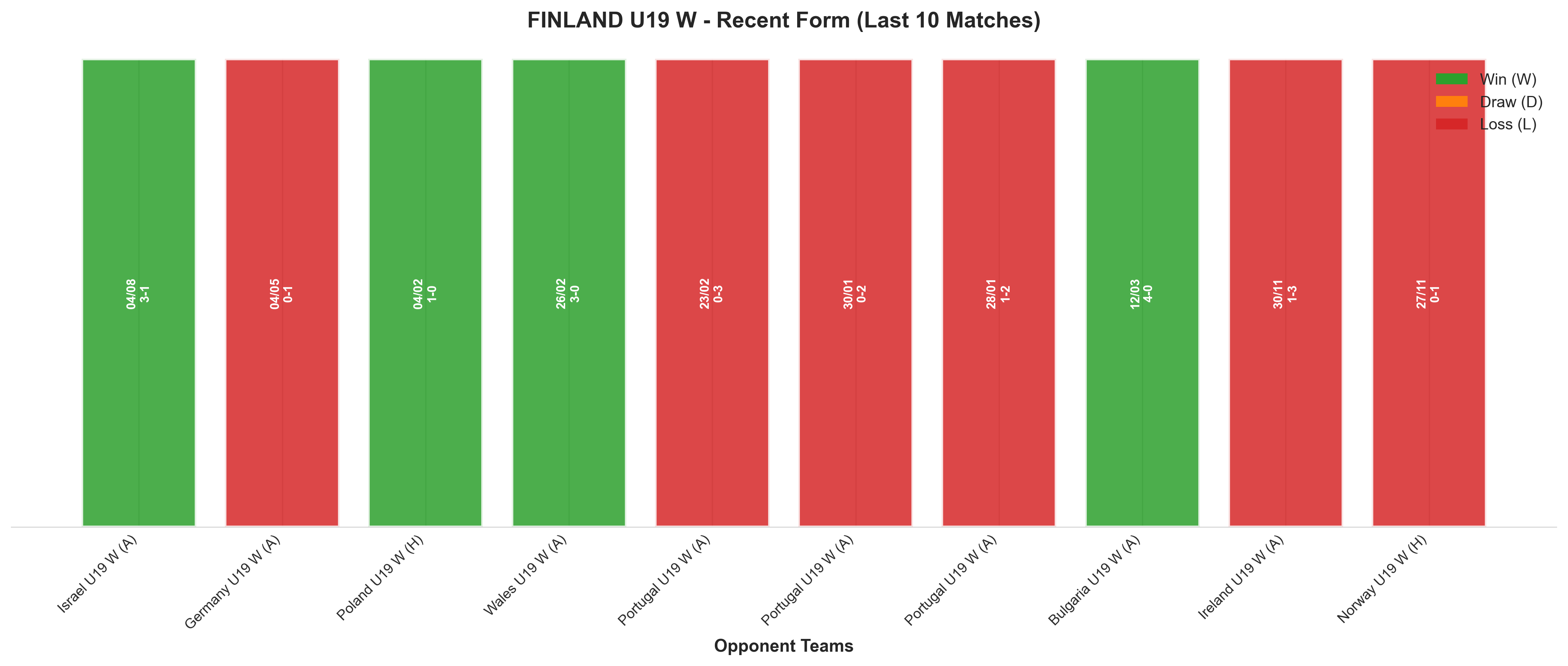 Home Team Recent Form