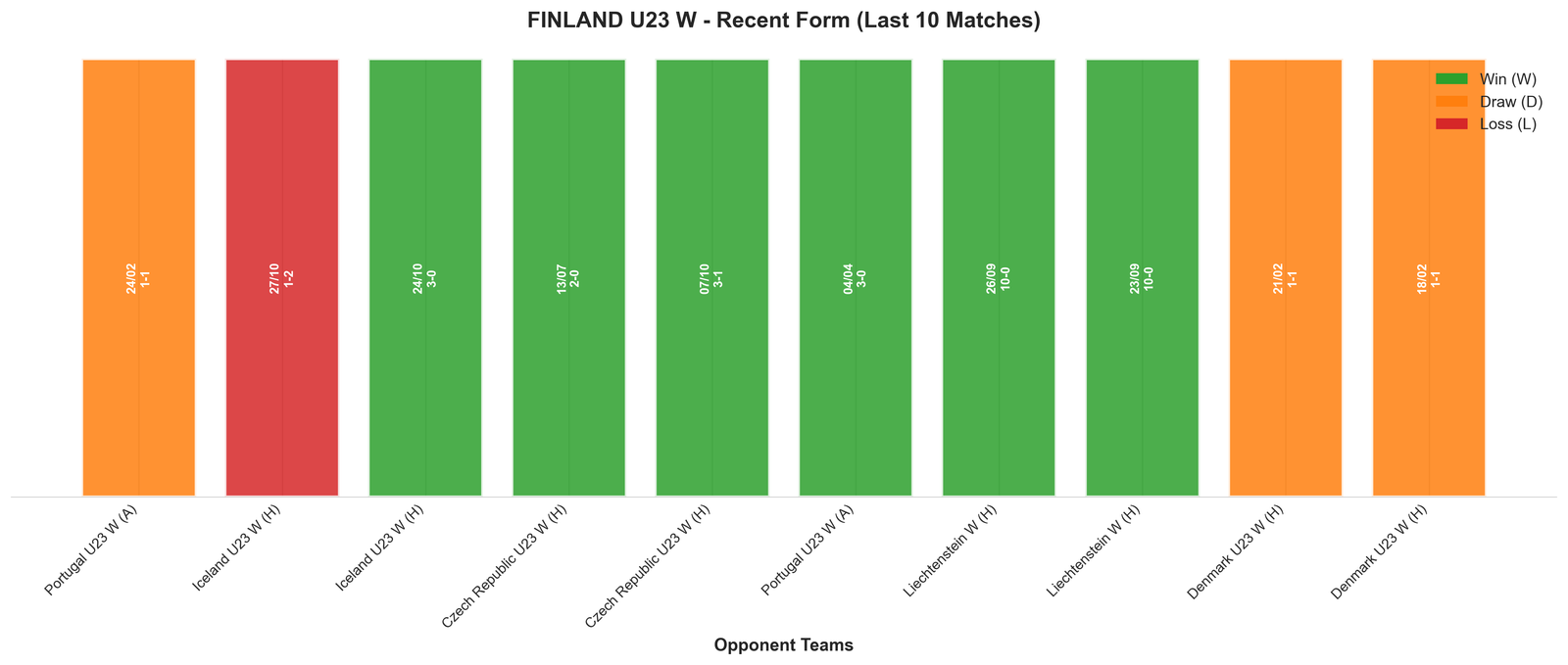 Home Team Recent Form