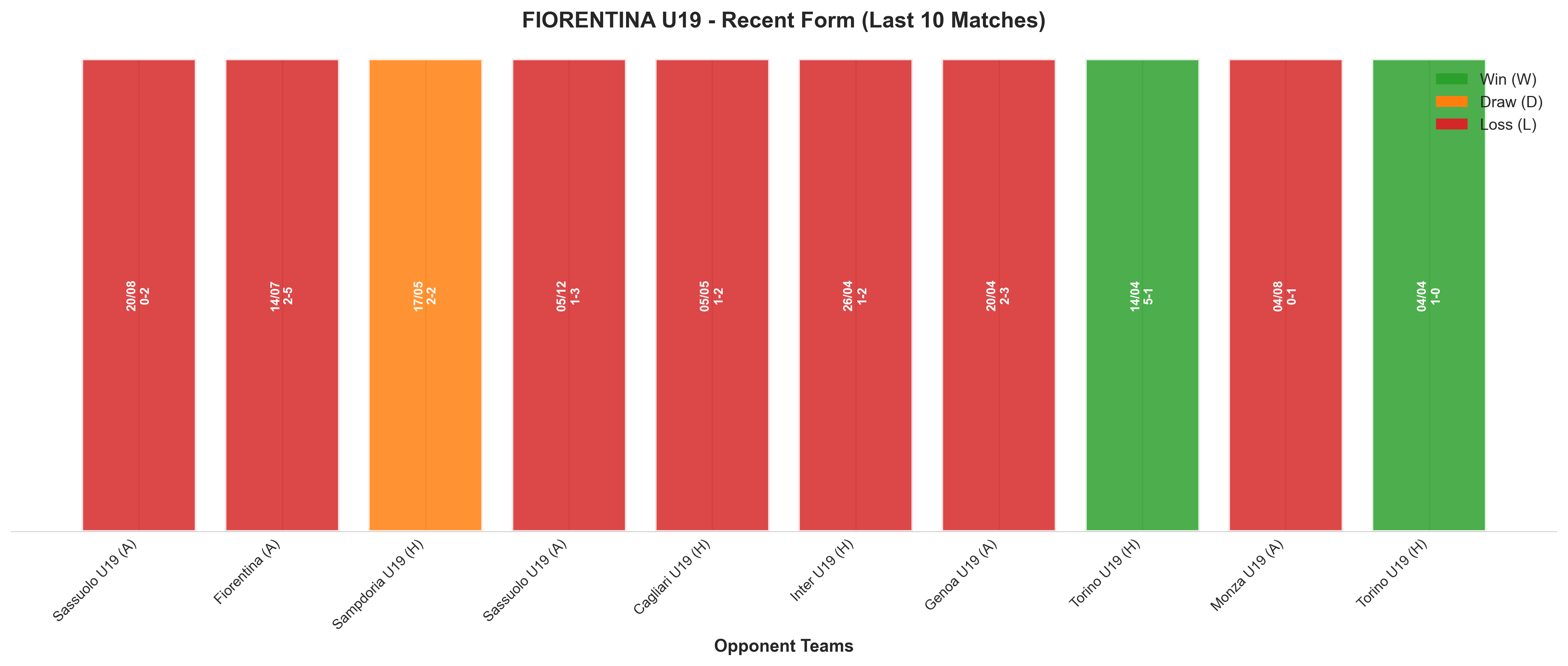 Away Team Recent Form
