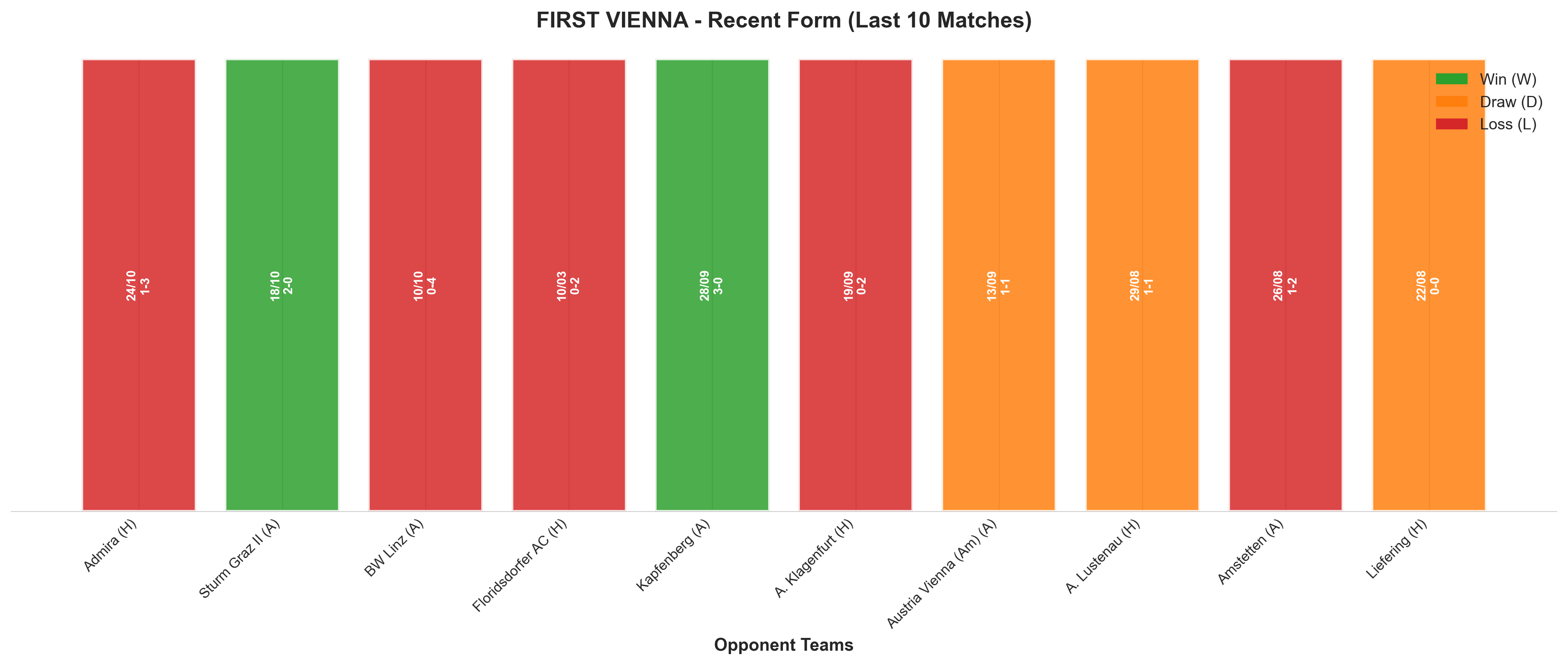 Home Team Recent Form