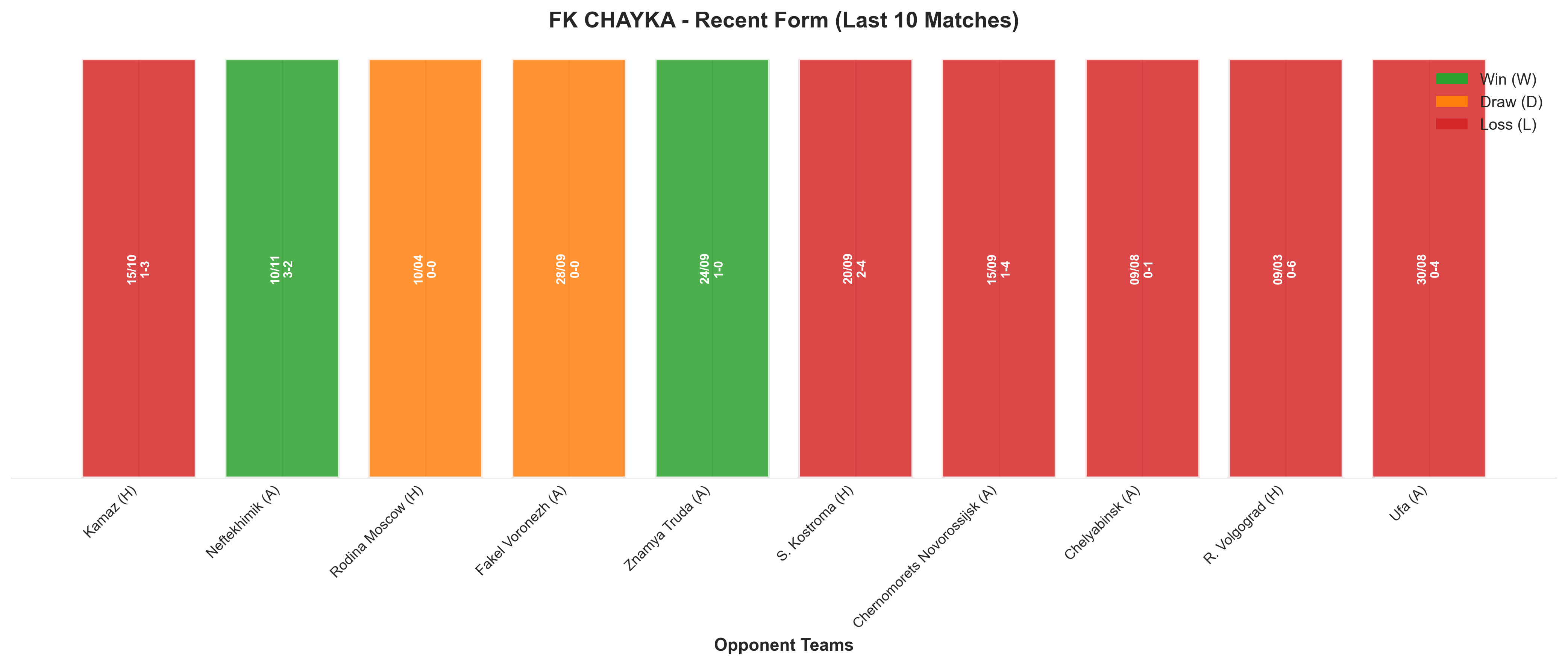 Home Team Recent Form