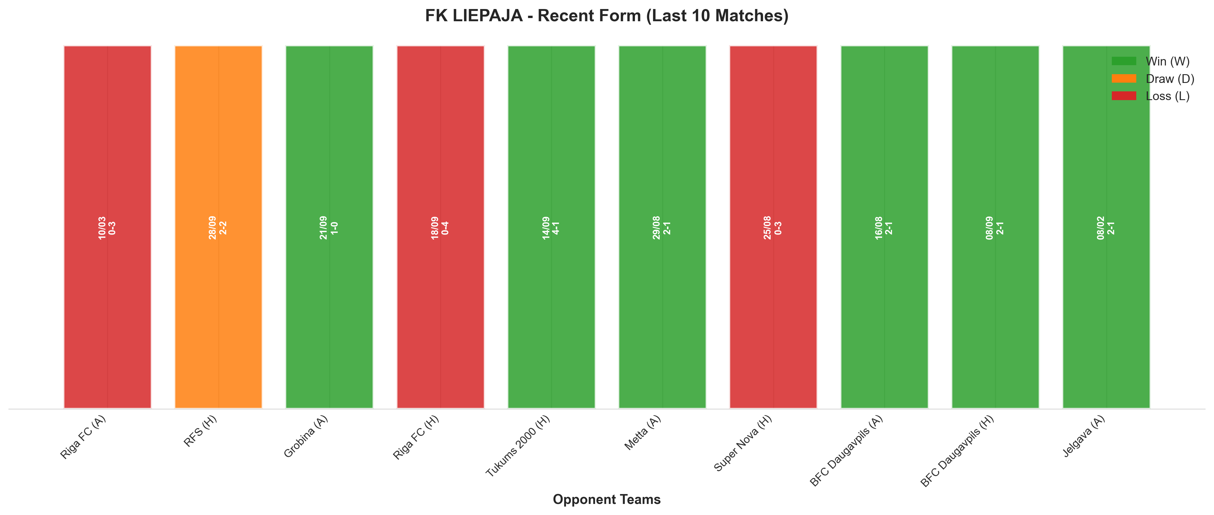 Away Team Recent Form