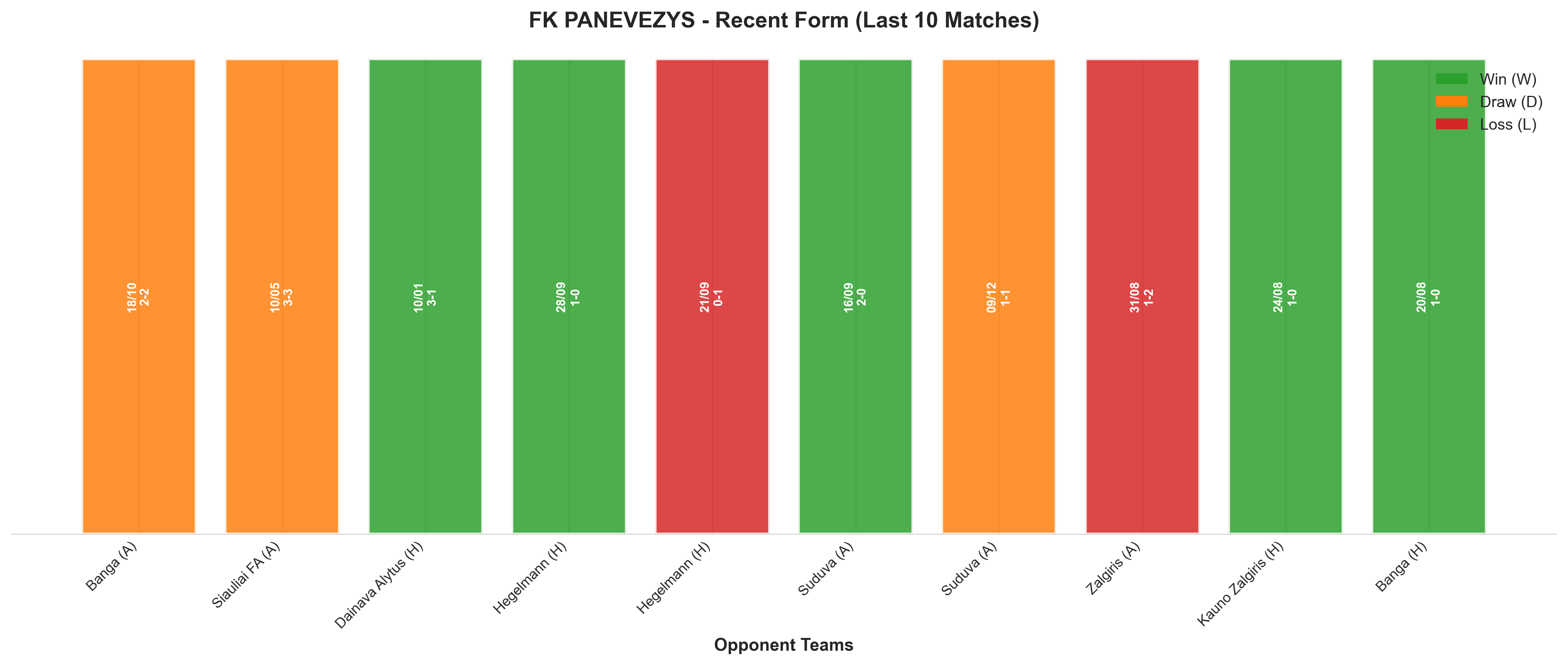 Home Team Recent Form
