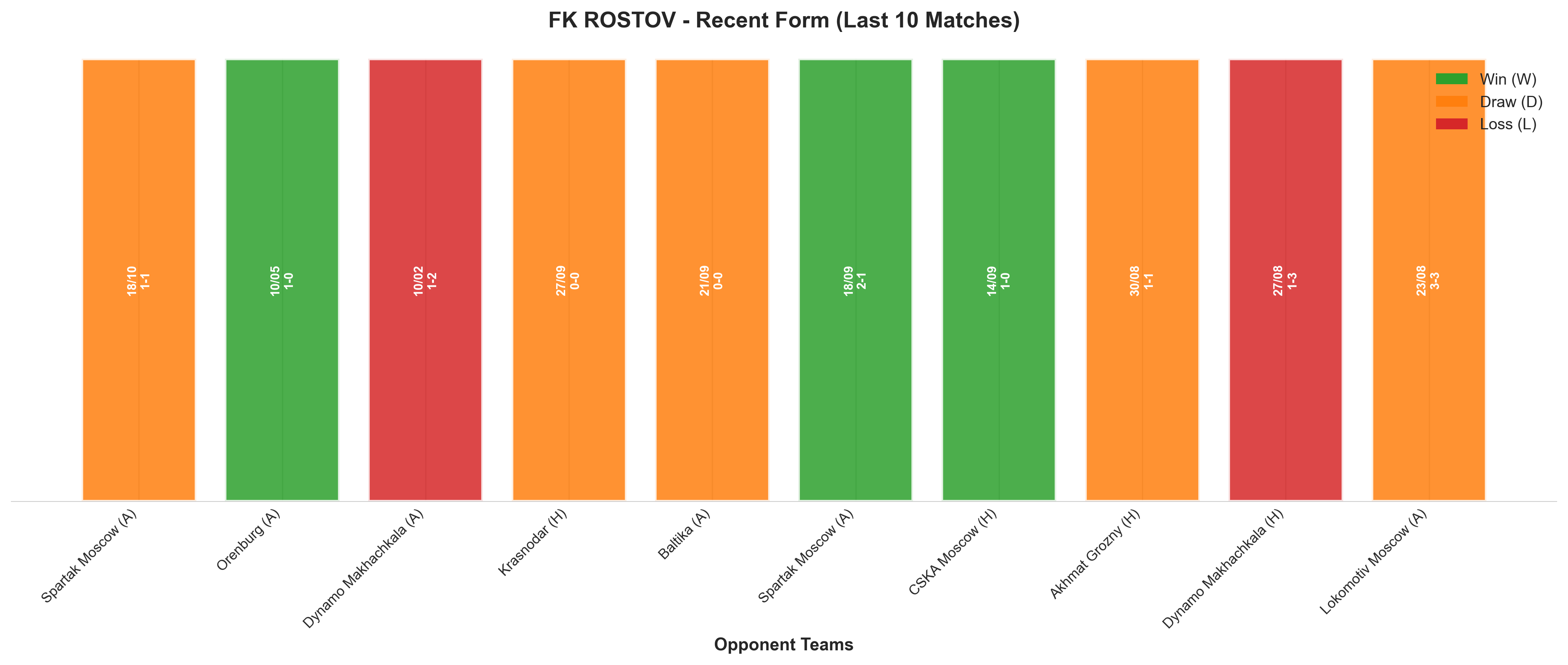Home Team Recent Form