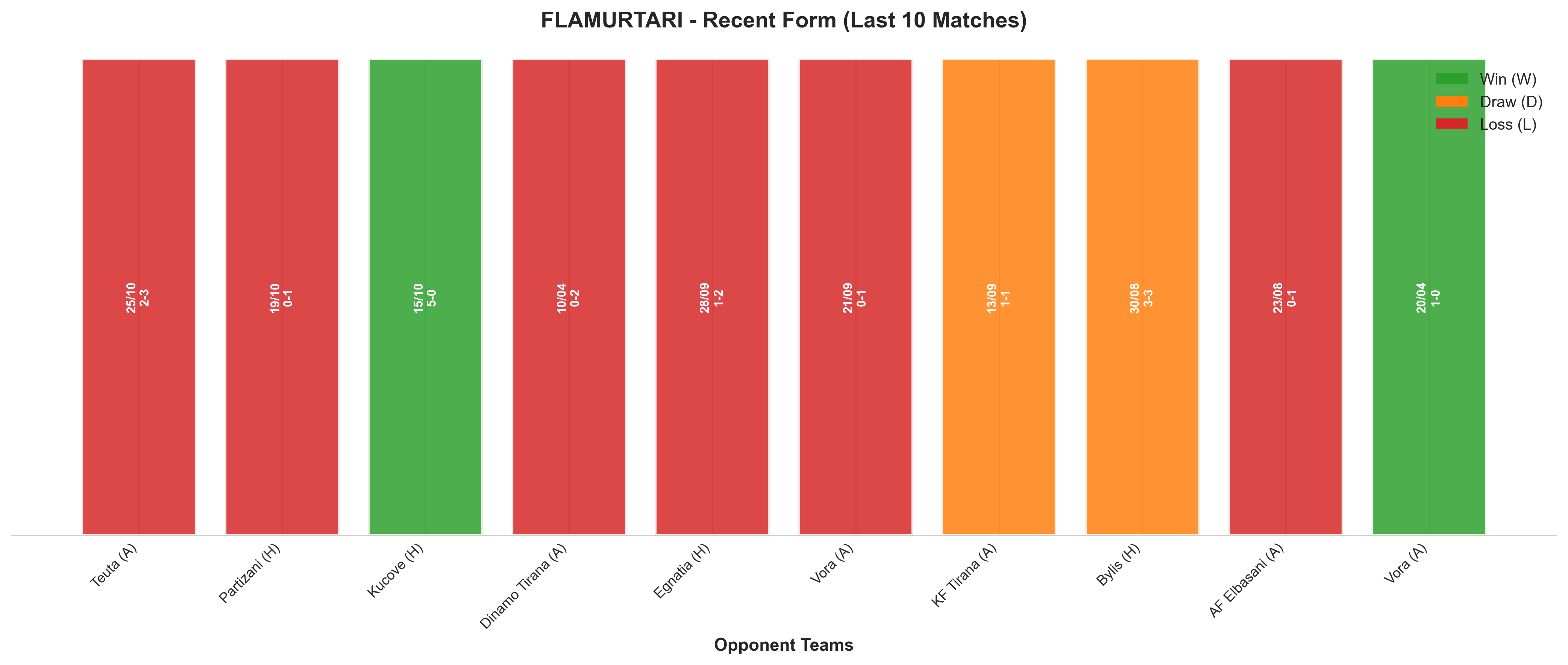 Home Team Recent Form