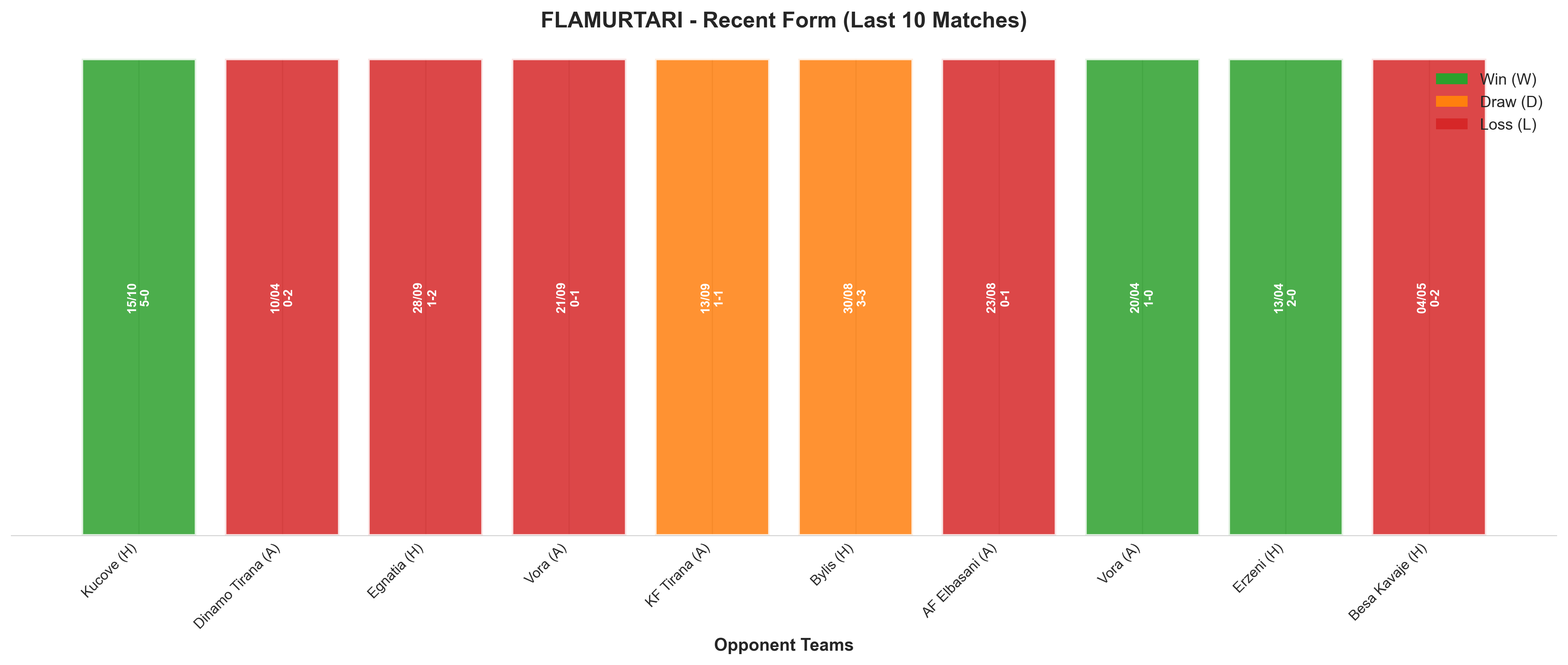 Home Team Recent Form