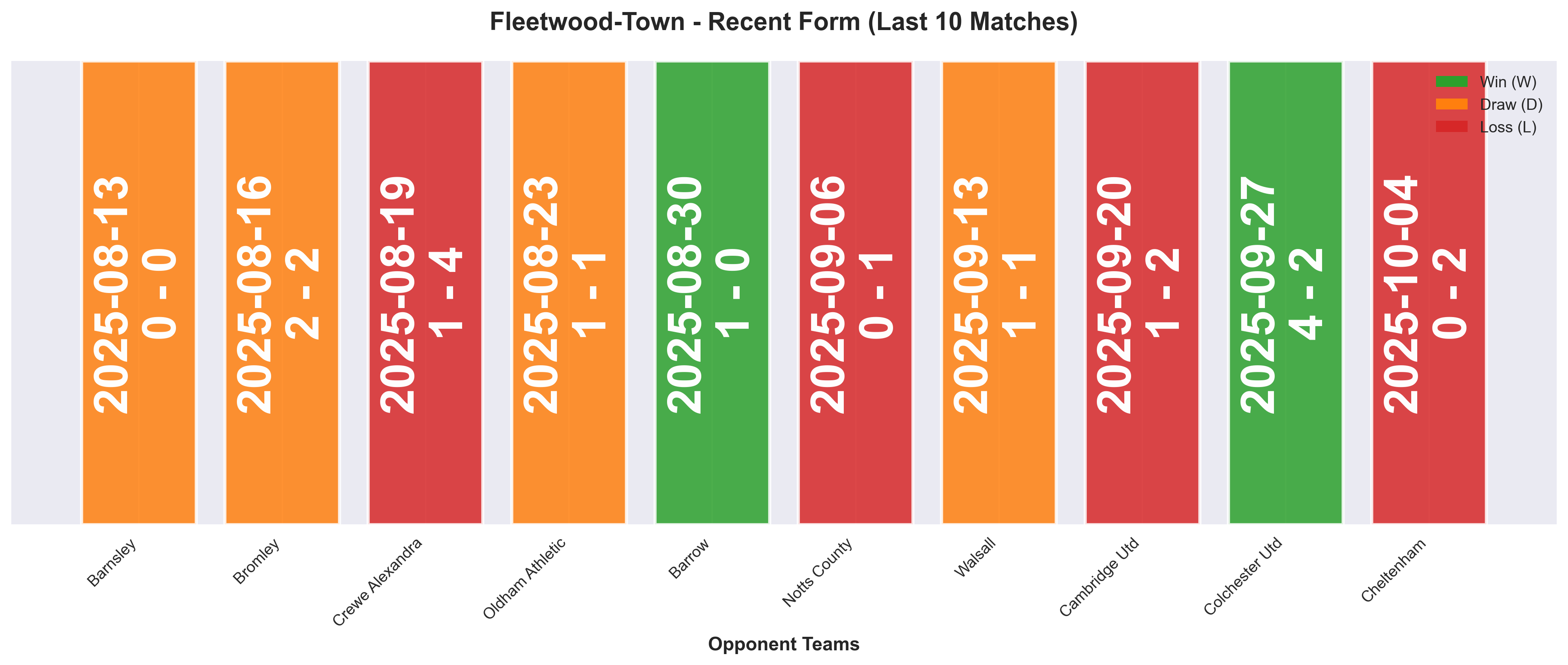 Home Team Form Chart
