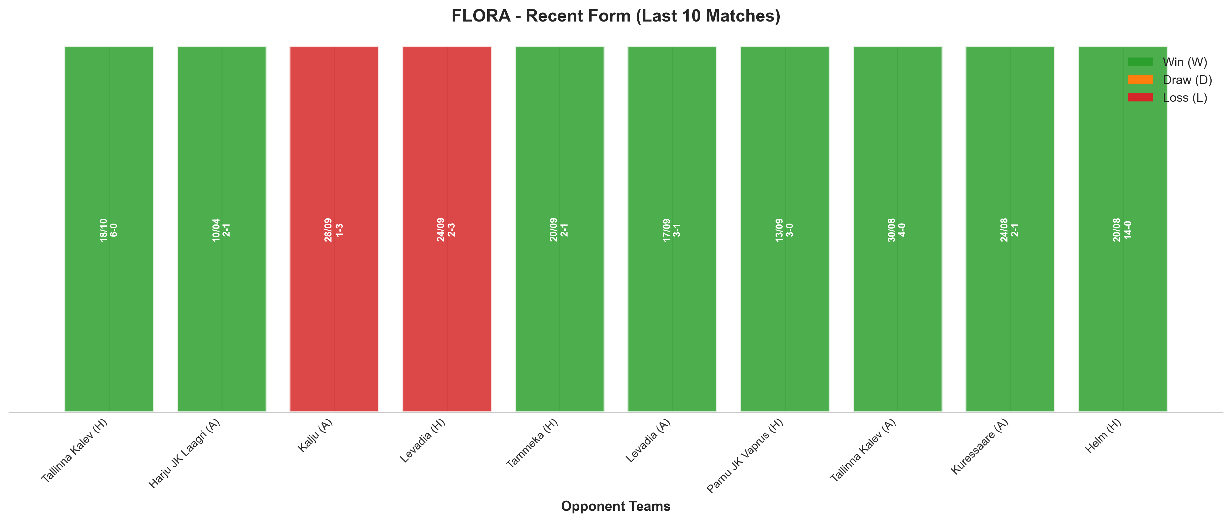 Home Team Recent Form
