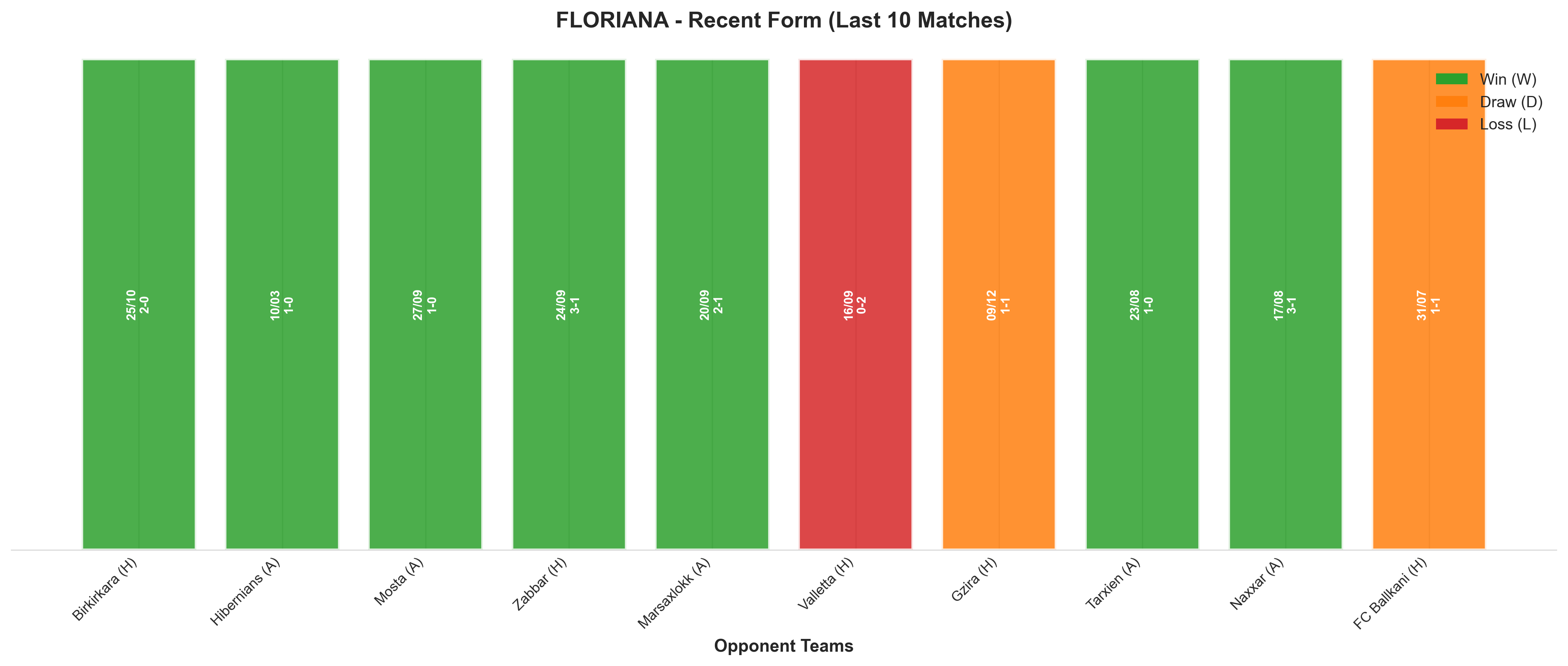 Home Team Recent Form