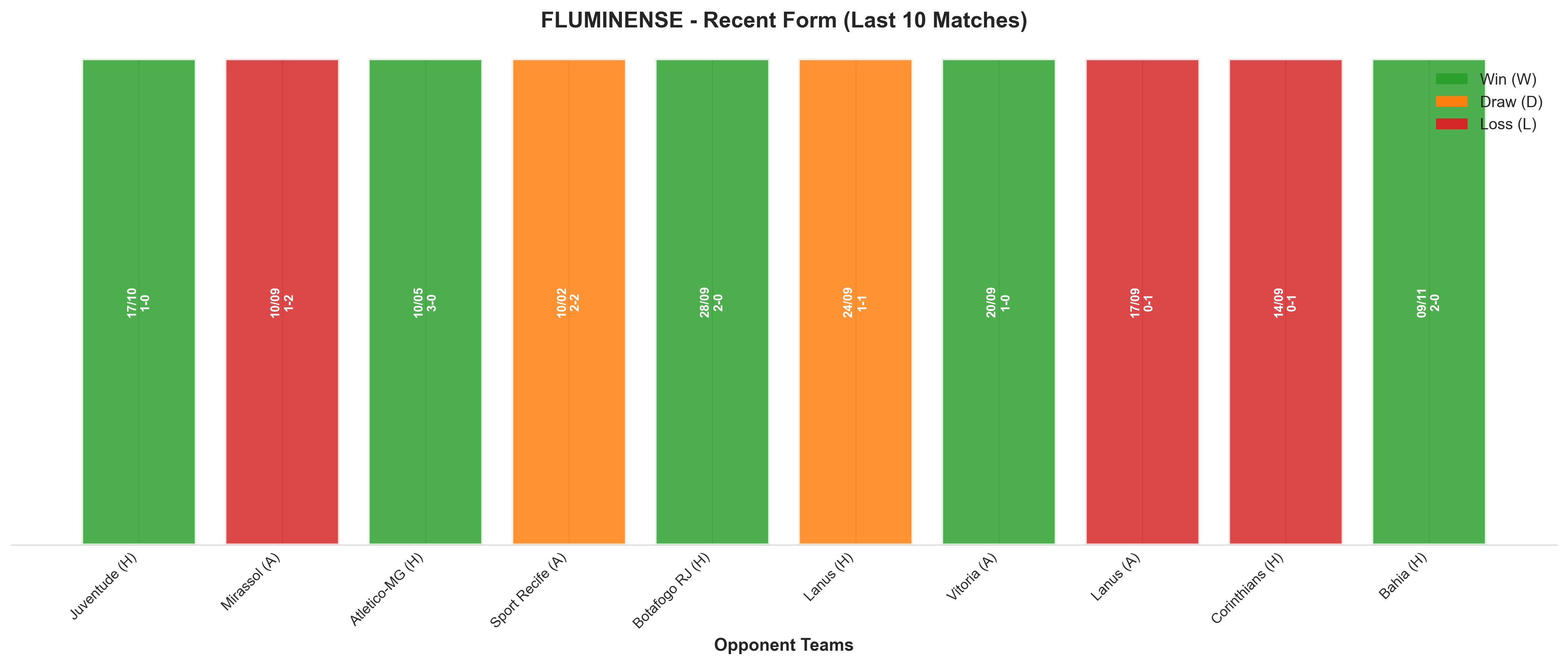 Away Team Recent Form