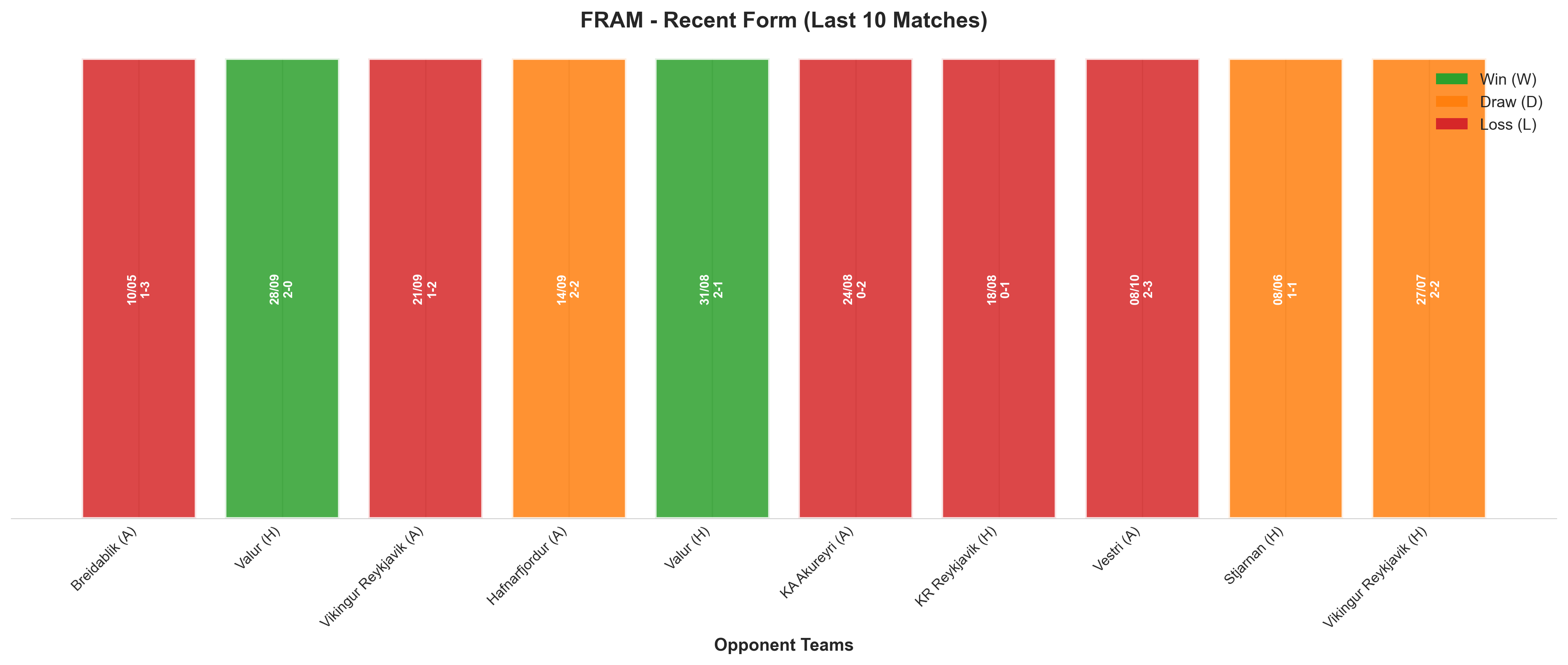 Home Team Recent Form