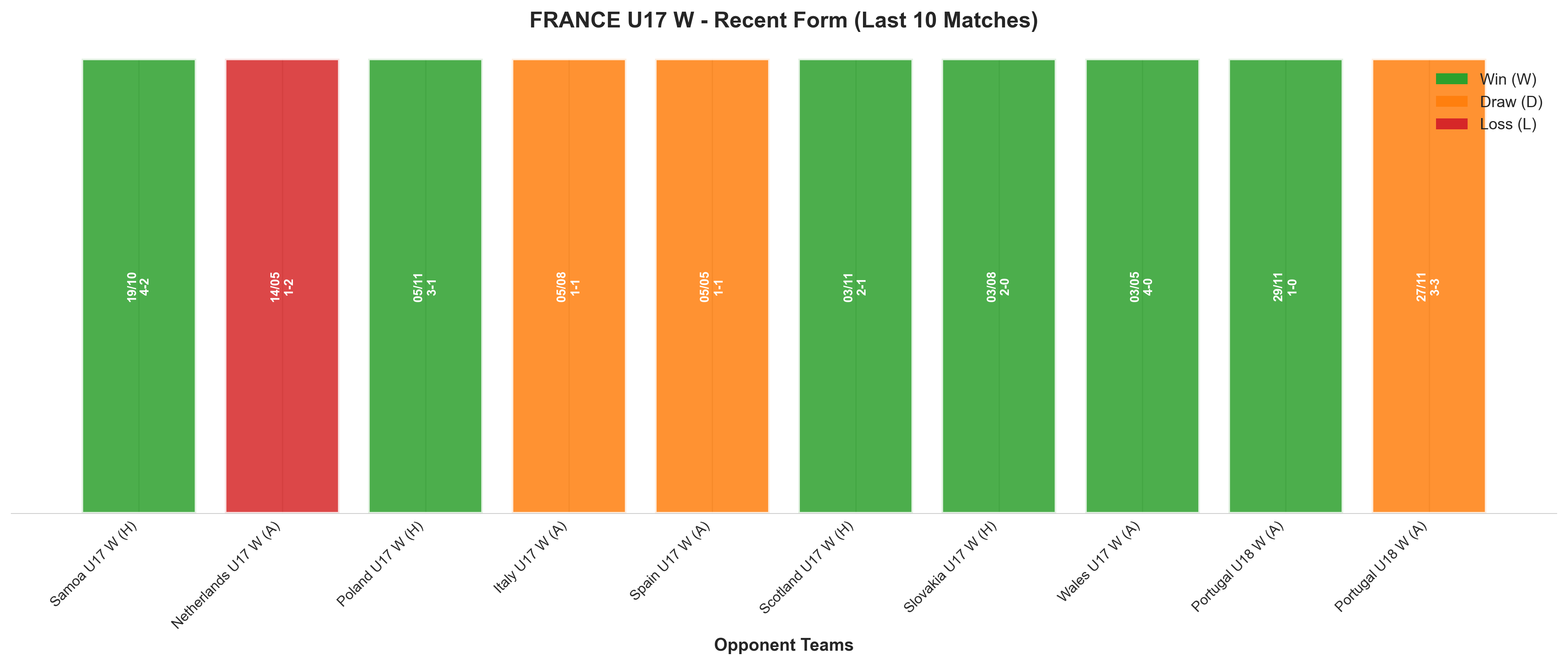 Away Team Recent Form