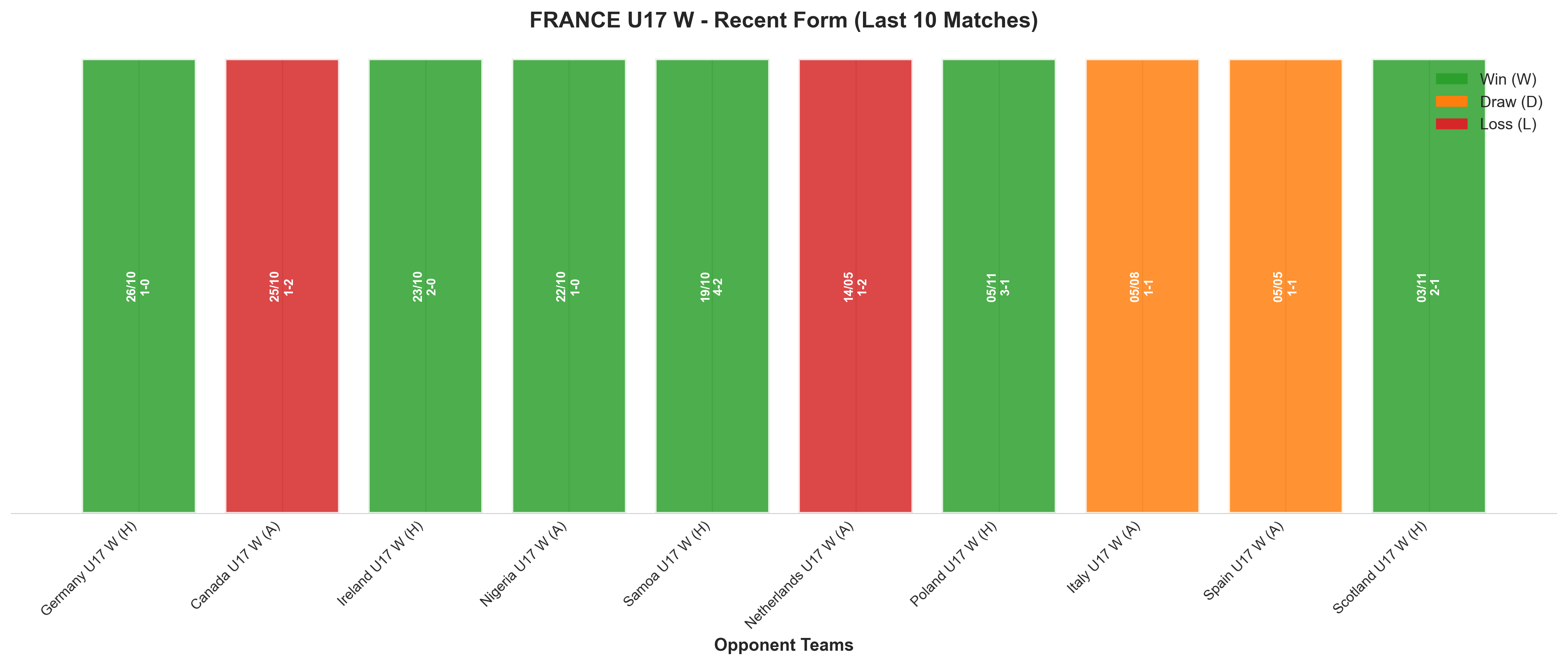 Away Team Recent Form