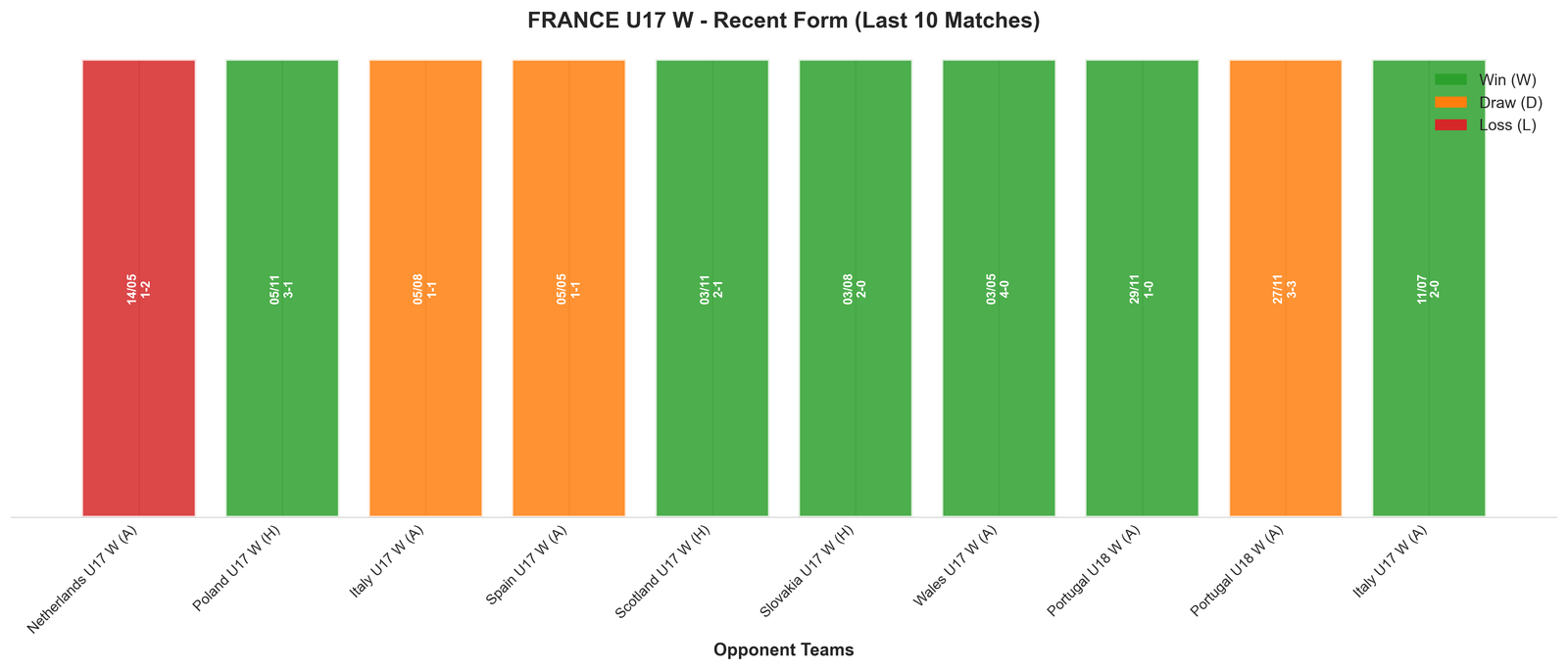 Home Team Recent Form