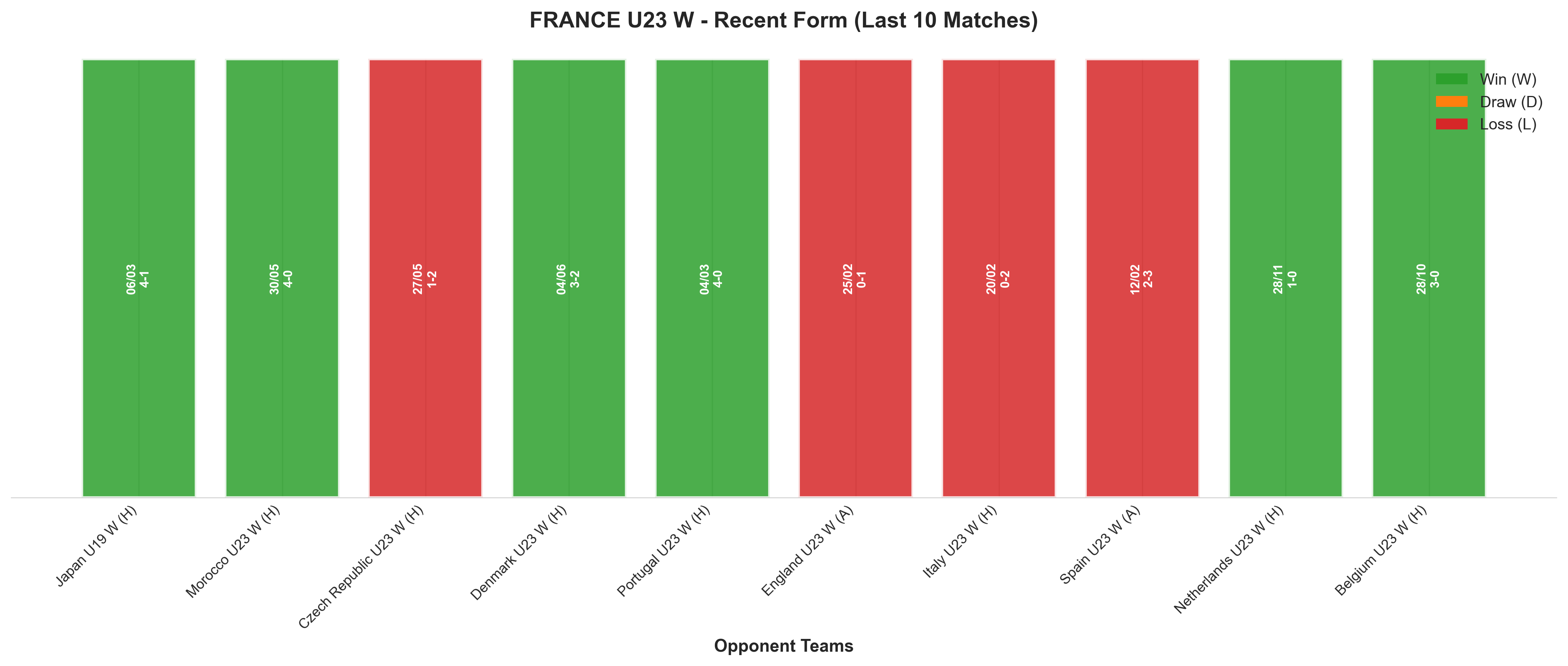 Away Team Recent Form