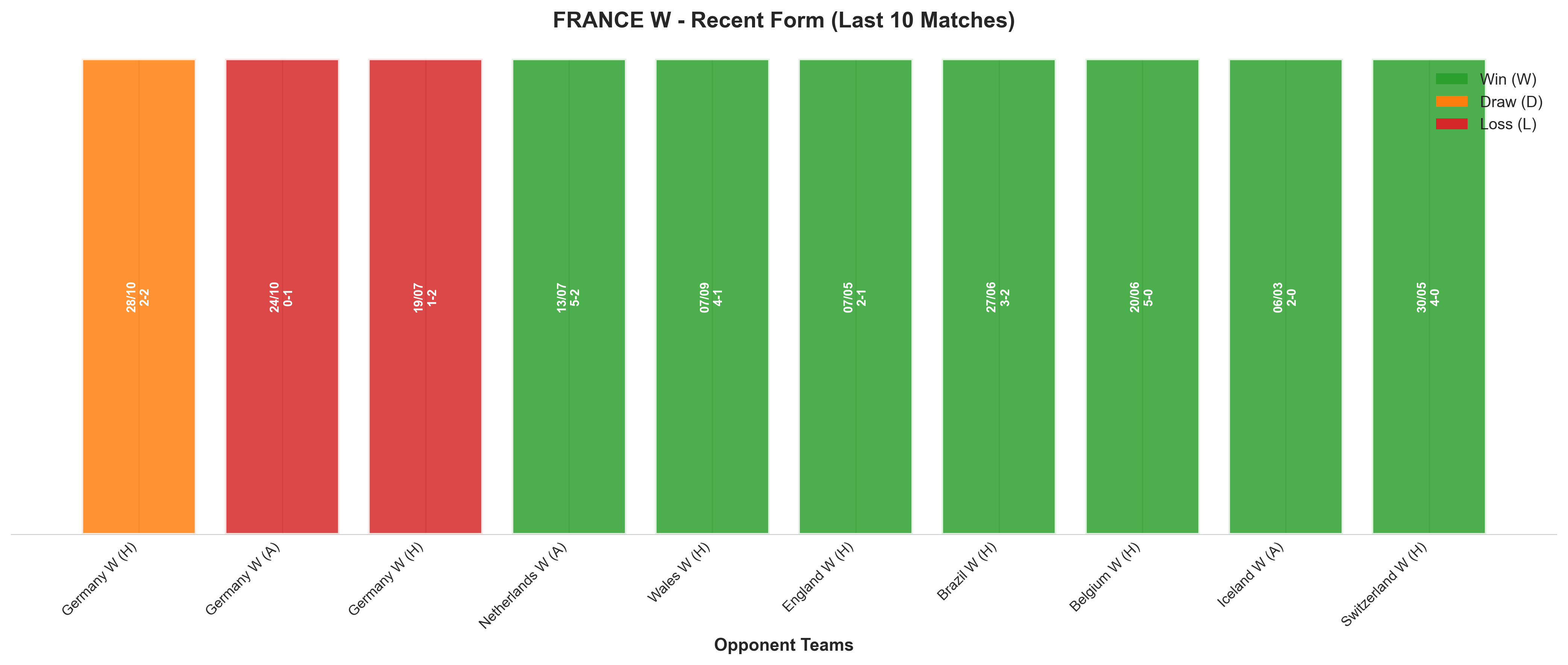 Home Team Recent Form