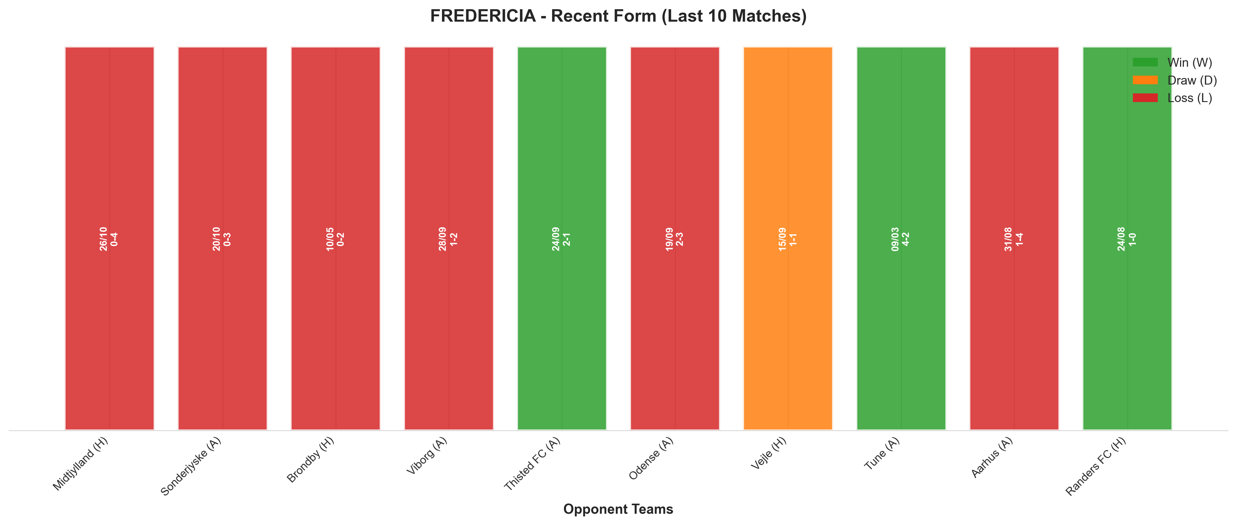 Home Team Recent Form