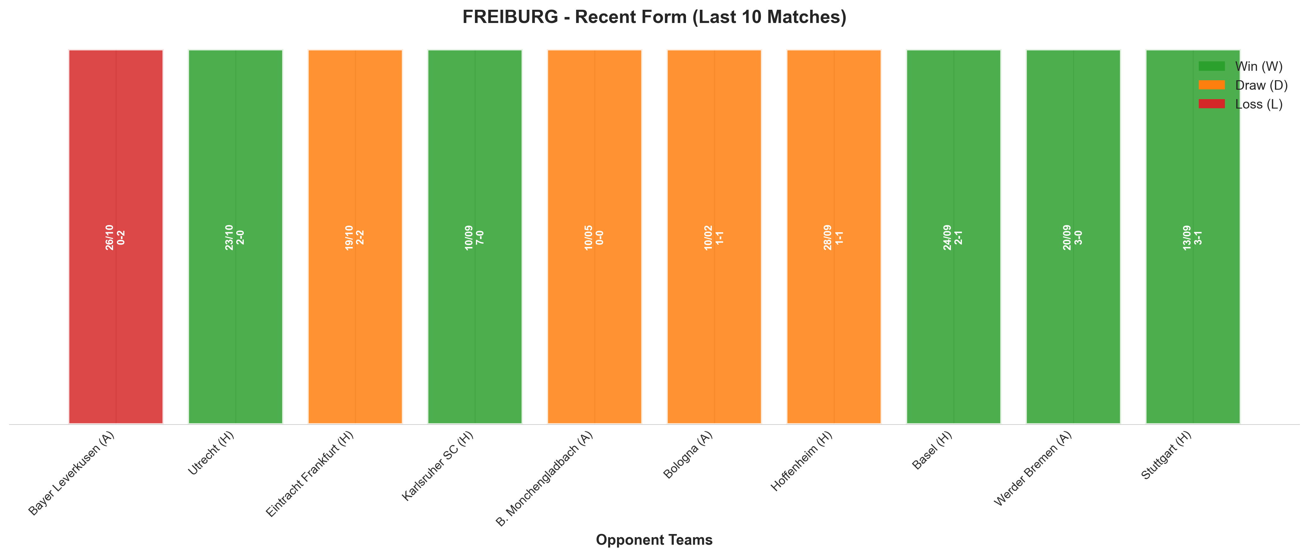 Away Team Recent Form