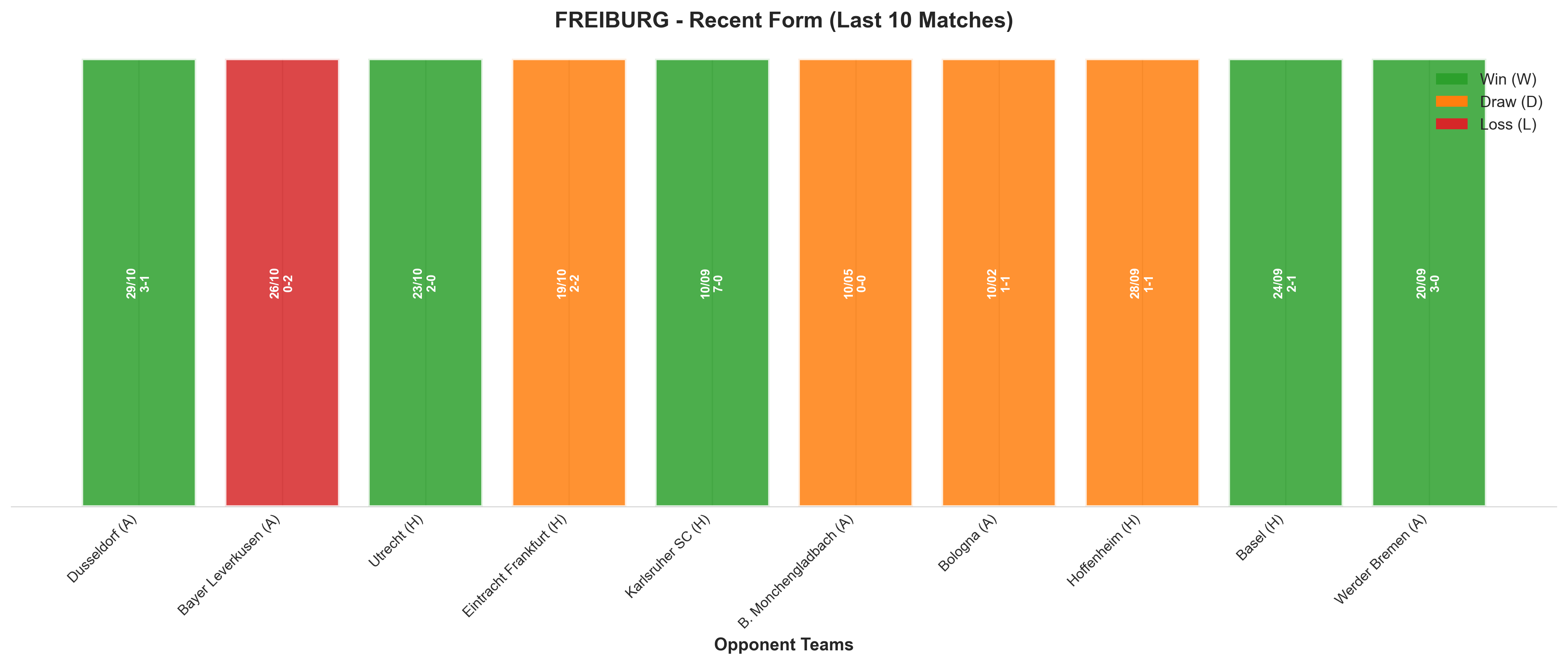 Away Team Recent Form