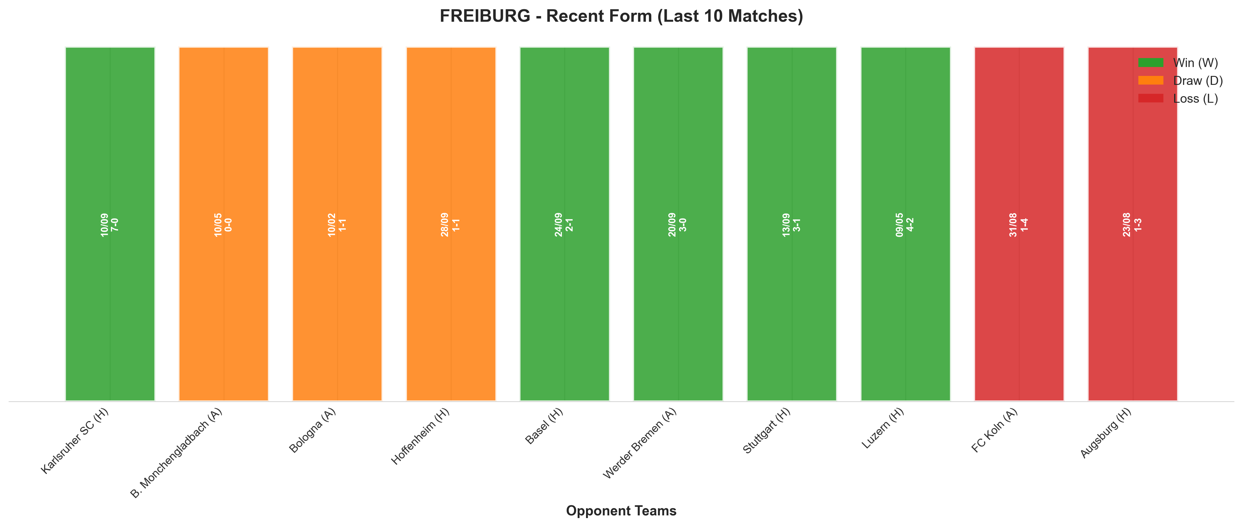 Home Team Recent Form