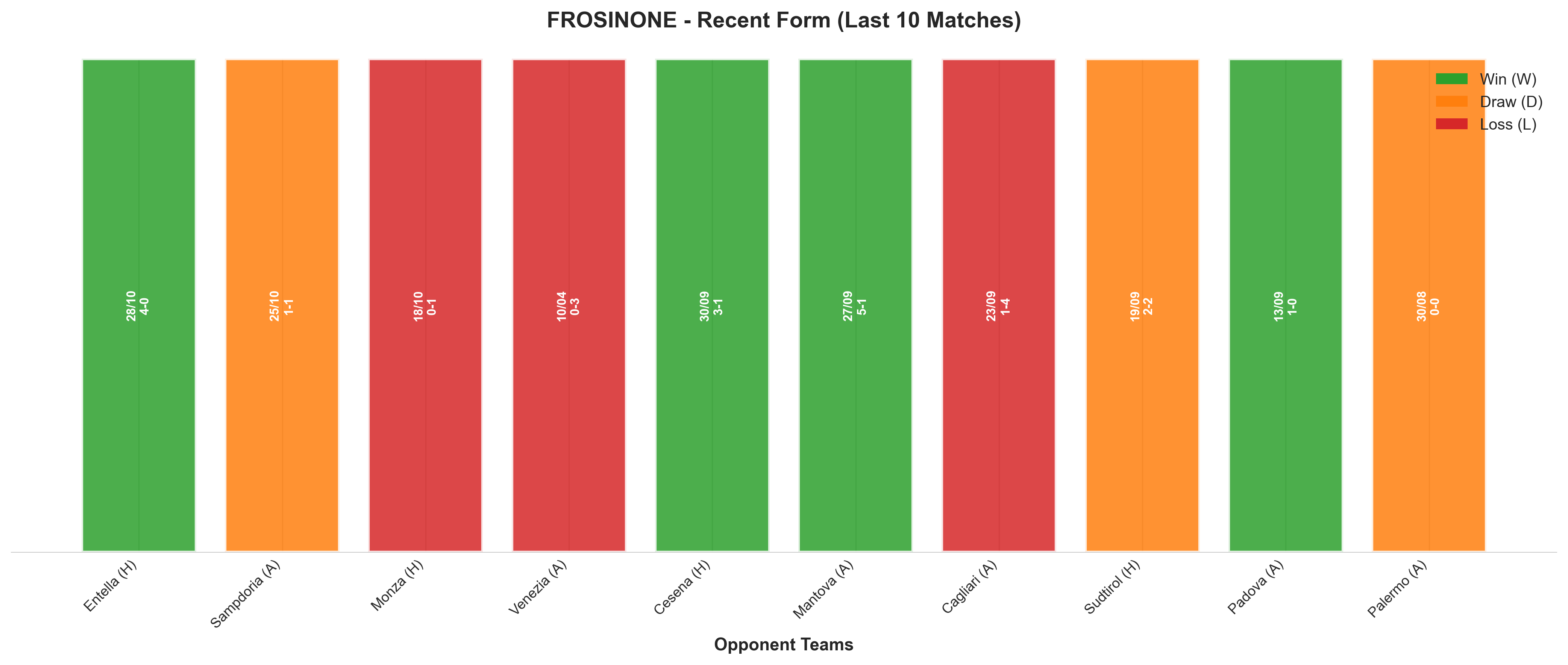 Home Team Recent Form