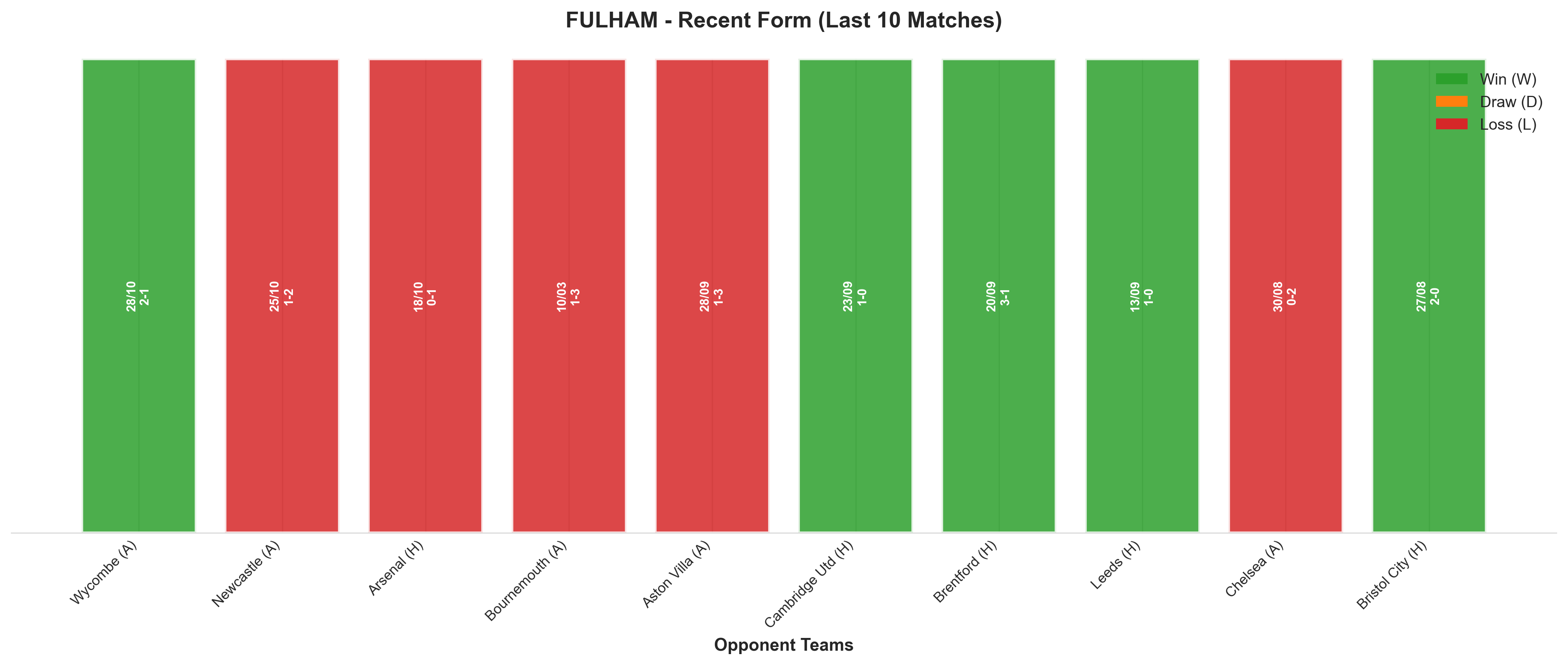 Home Team Recent Form