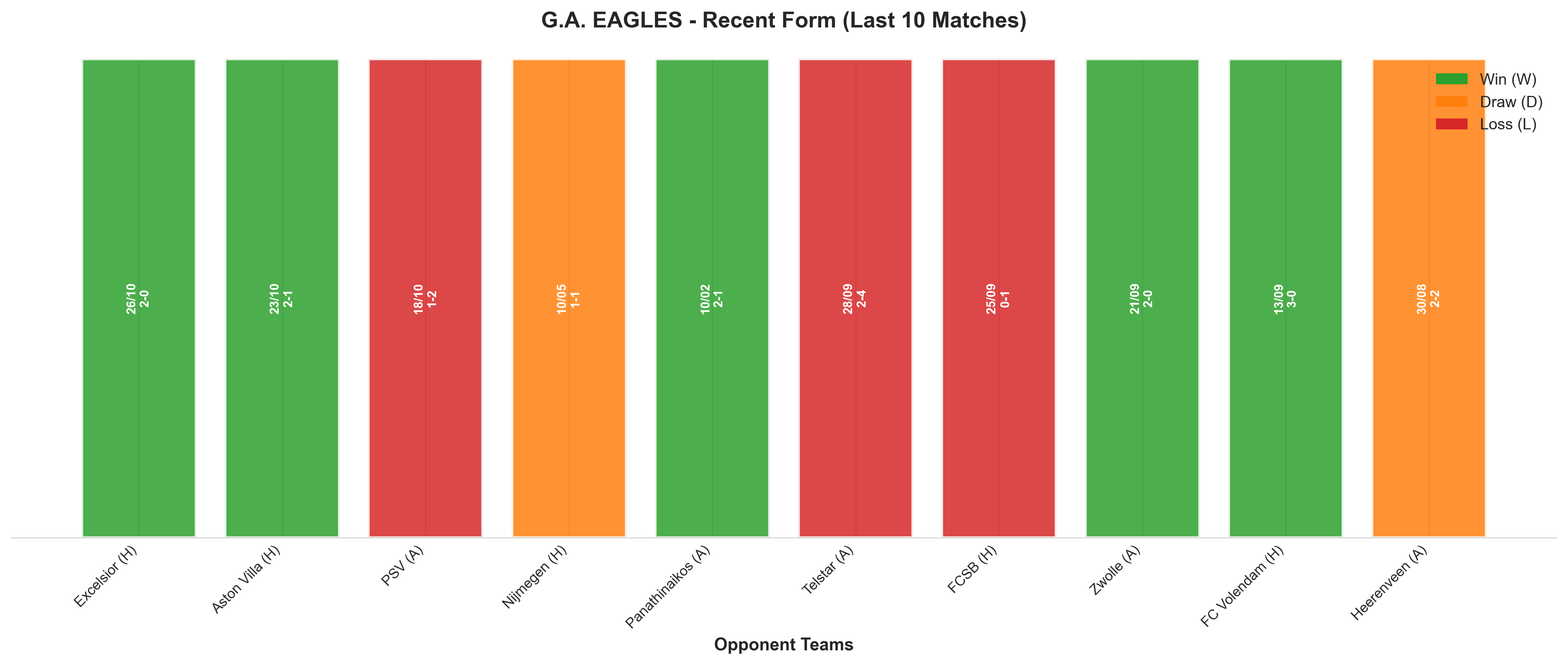 Away Team Recent Form