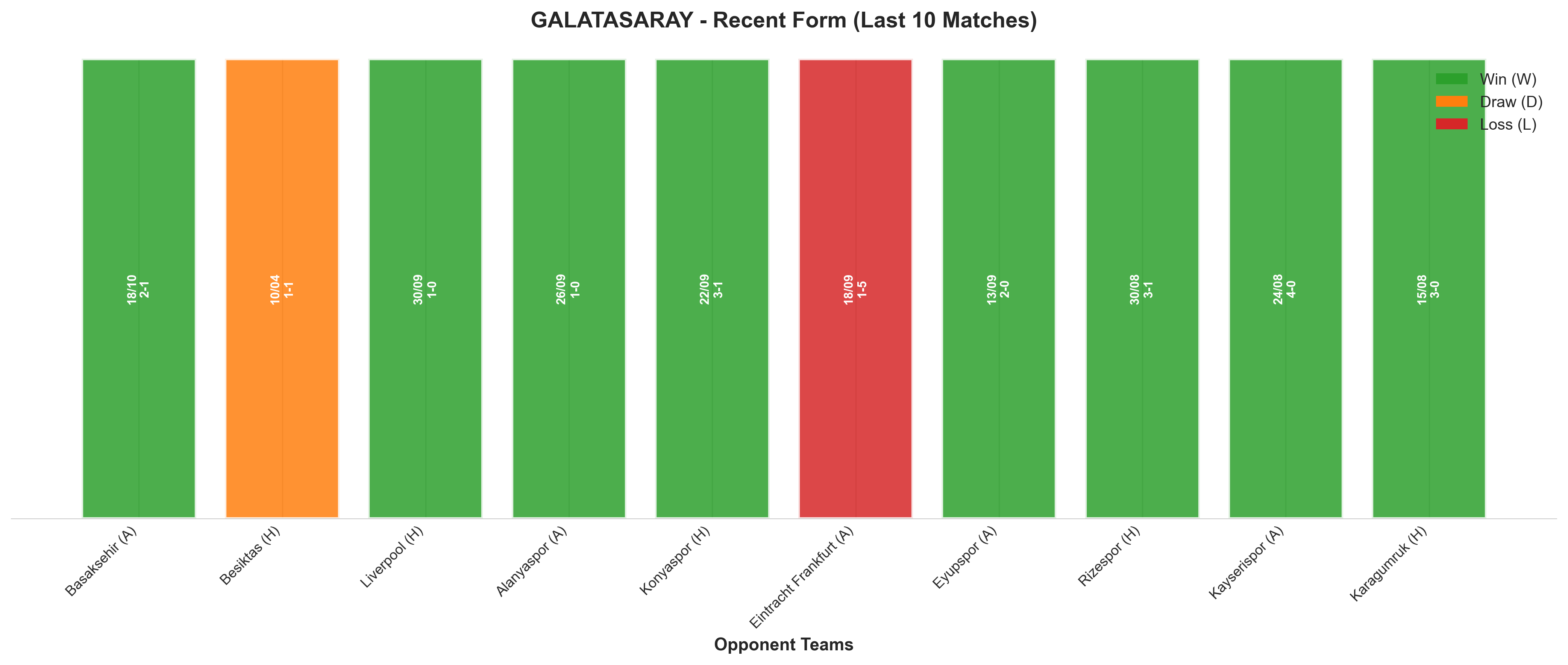 Home Team Recent Form