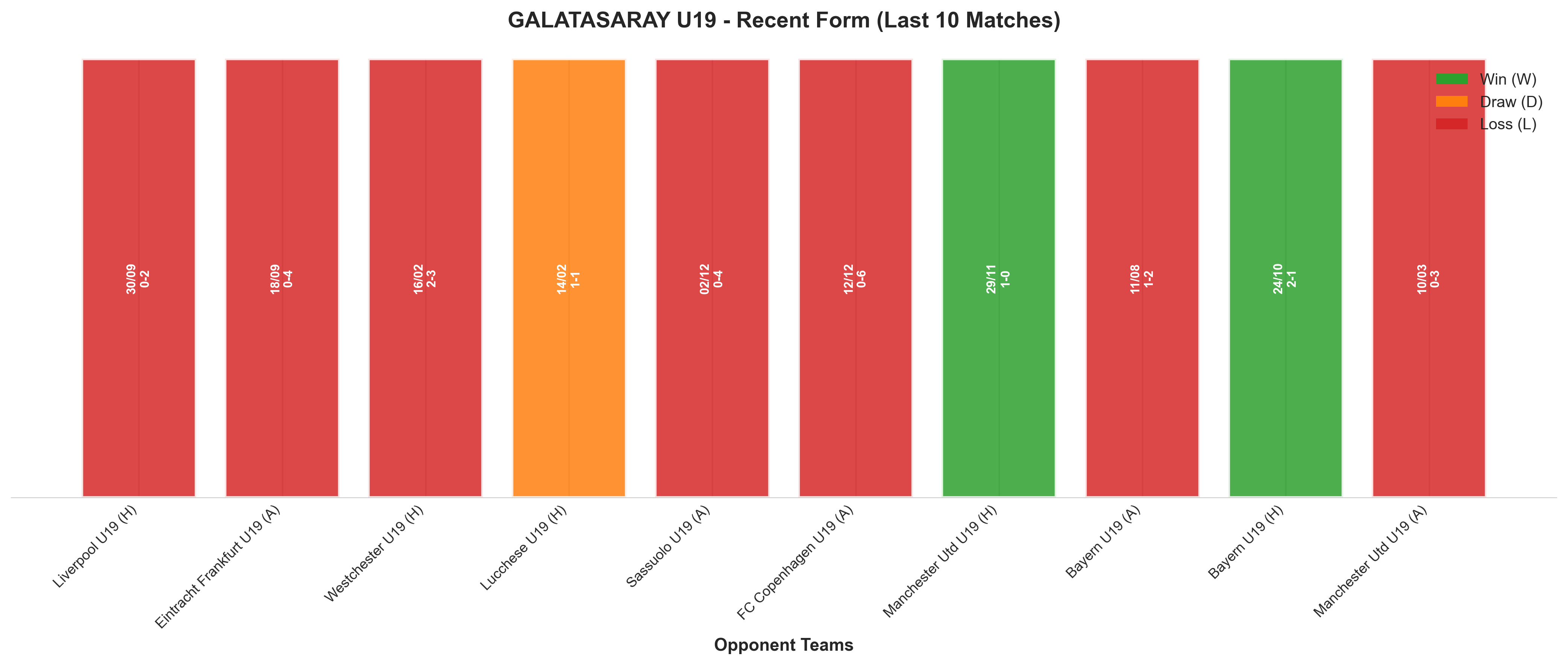 Home Team Recent Form