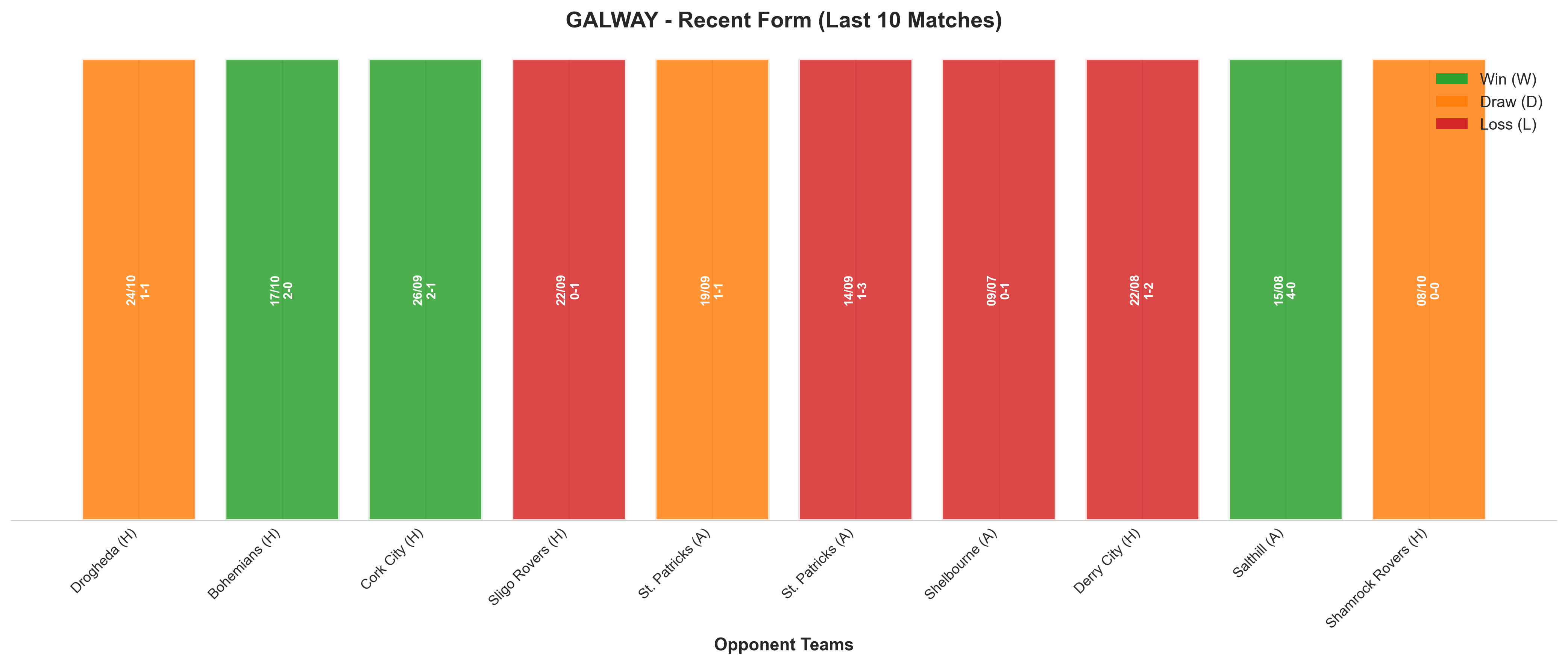 Away Team Recent Form