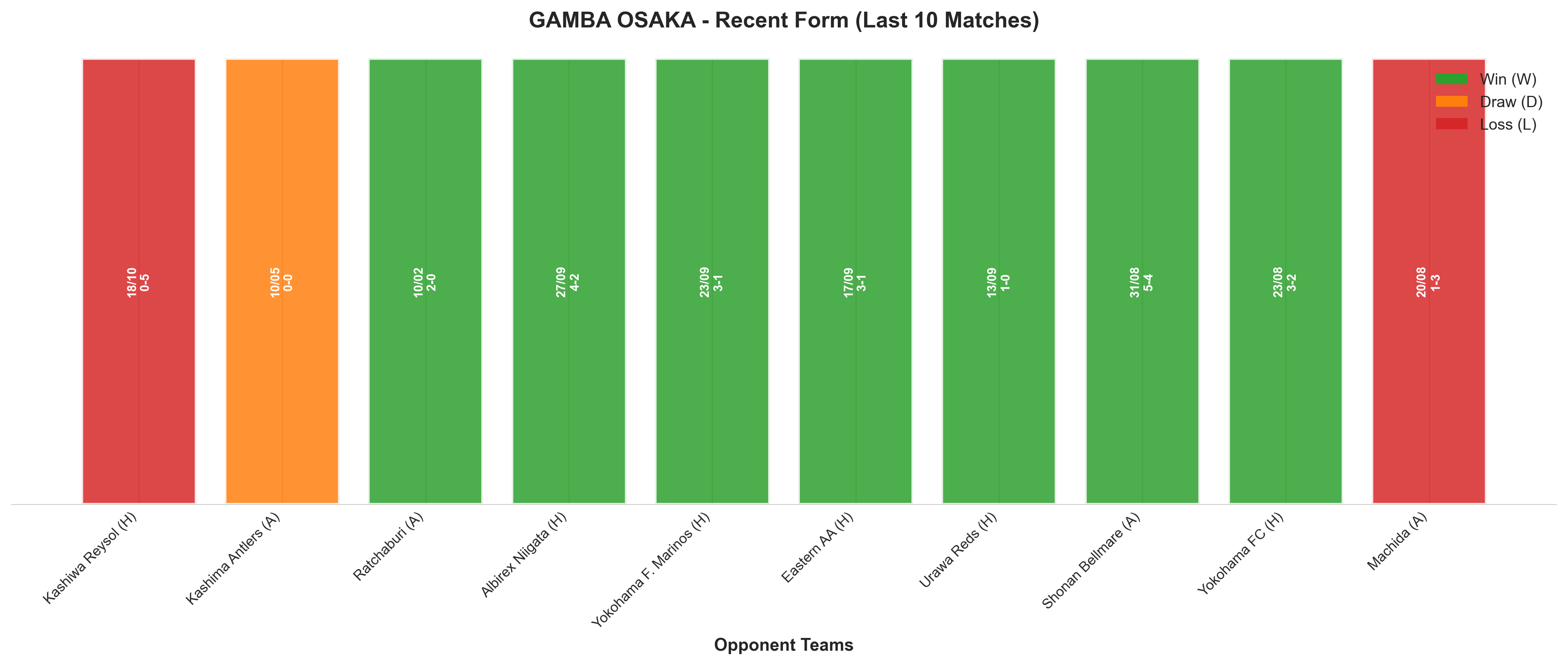 Home Team Recent Form