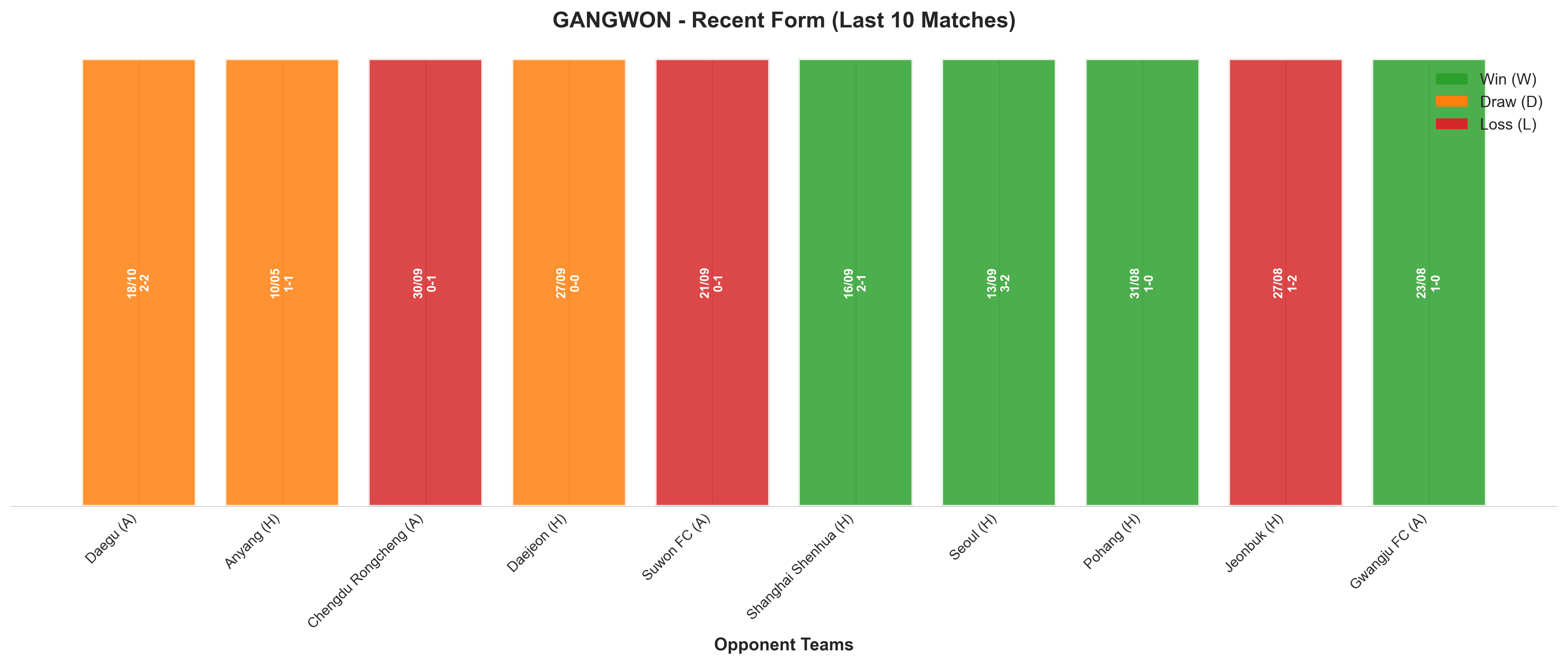 Home Team Recent Form
