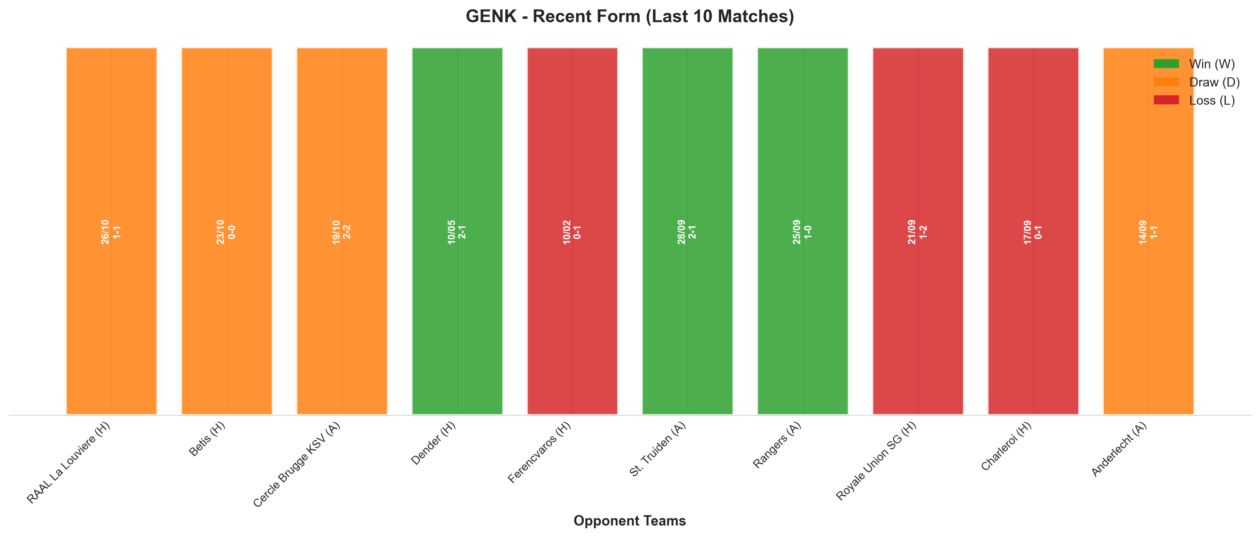 Home Team Recent Form