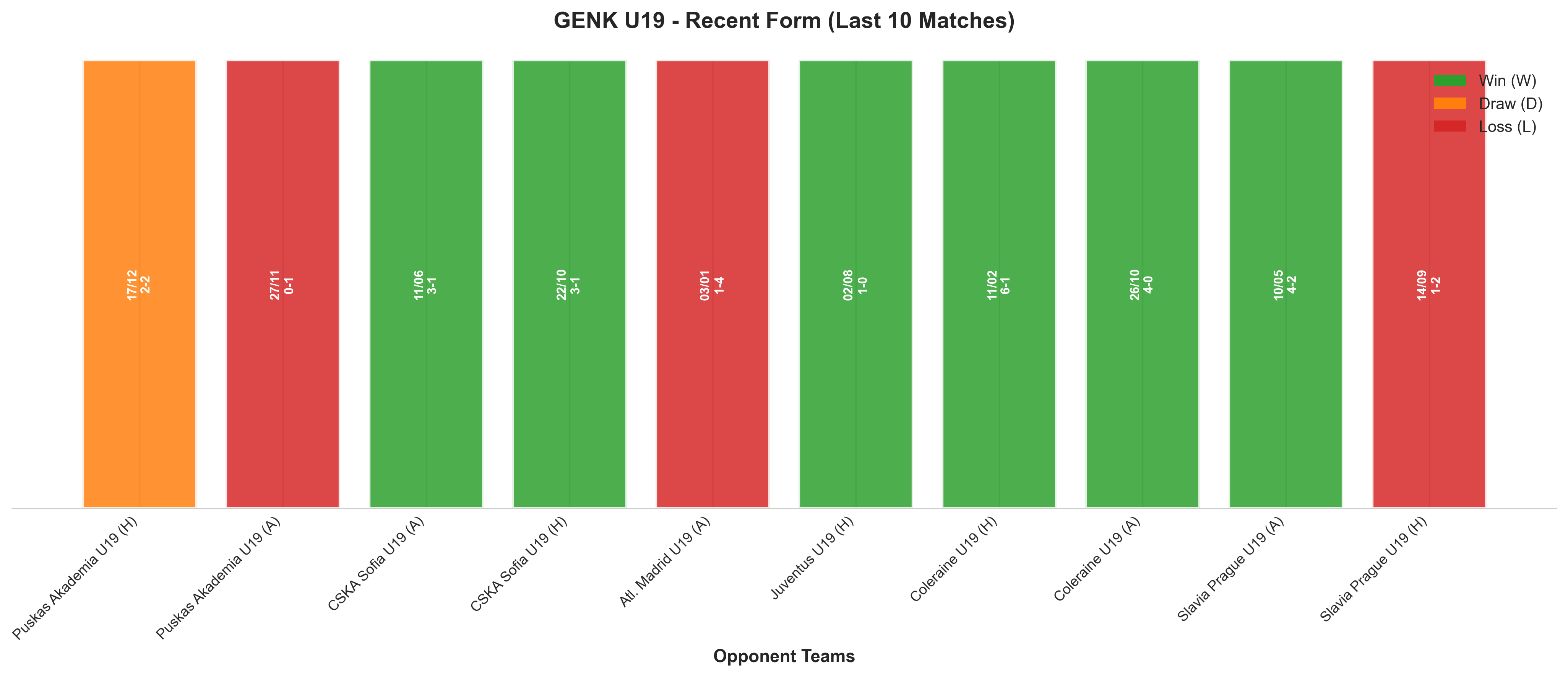 Away Team Recent Form