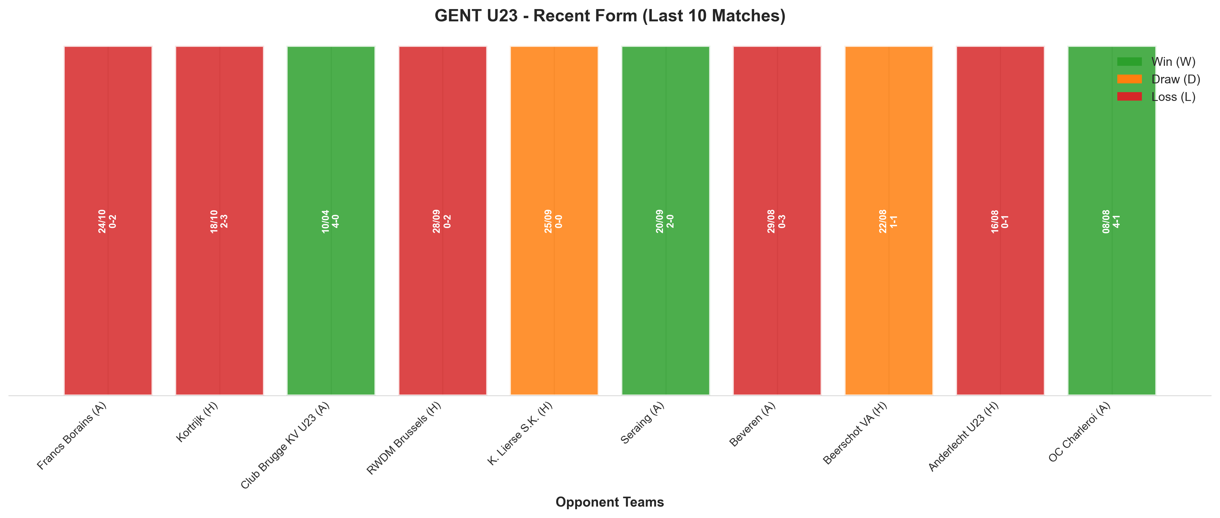 Home Team Recent Form