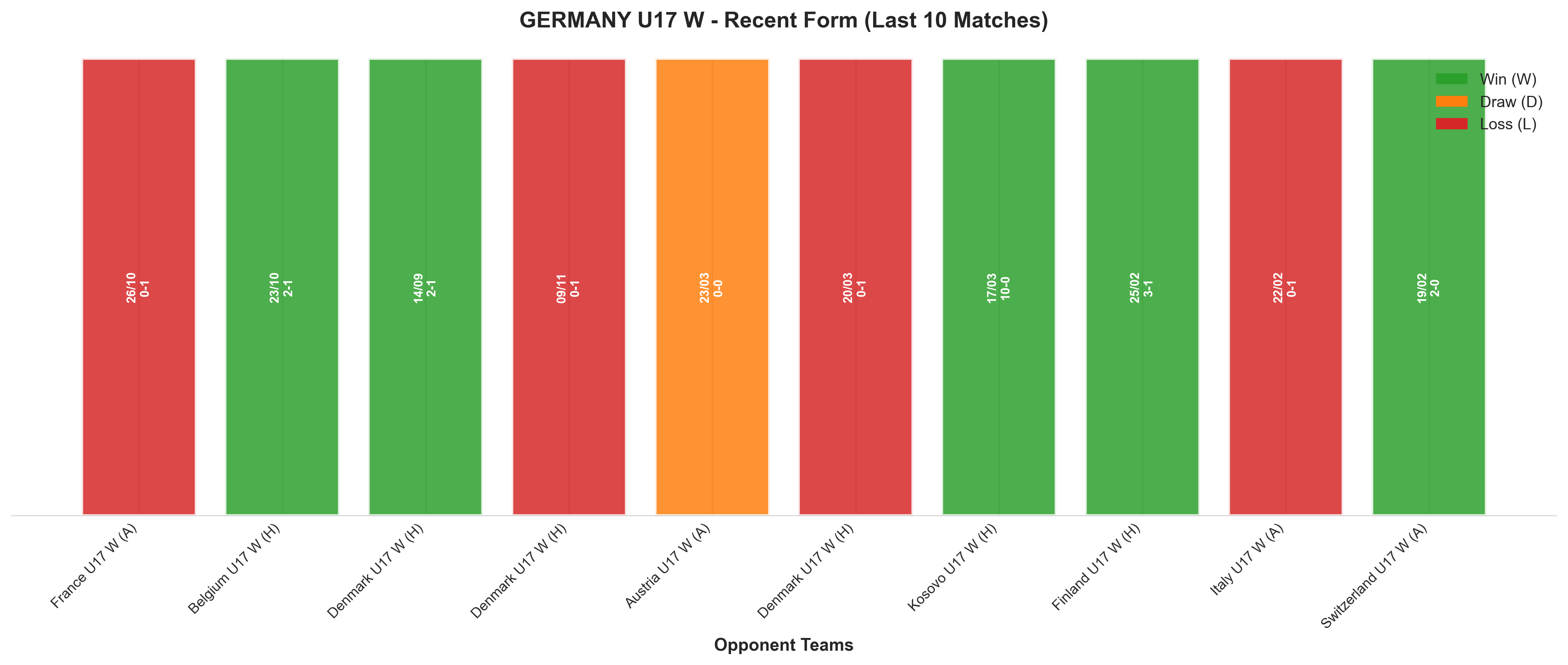 Away Team Recent Form