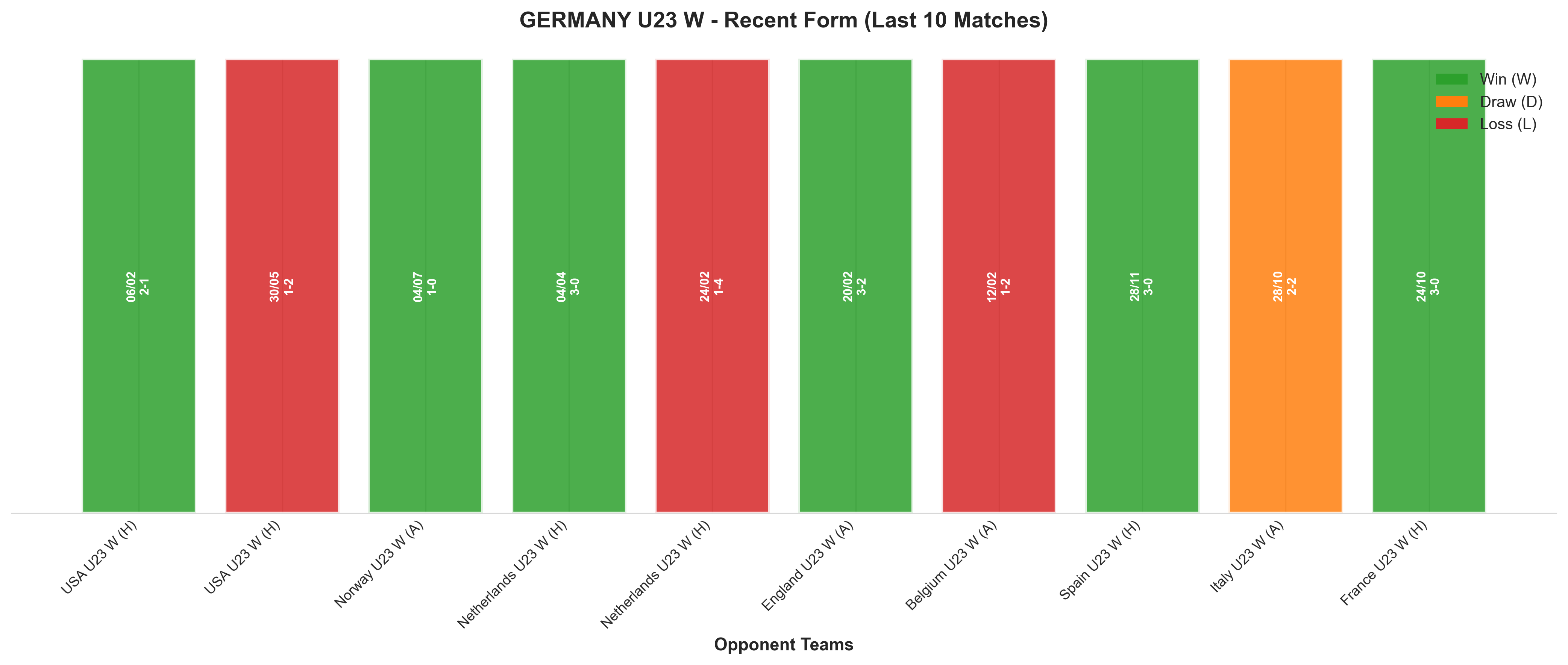 Home Team Recent Form