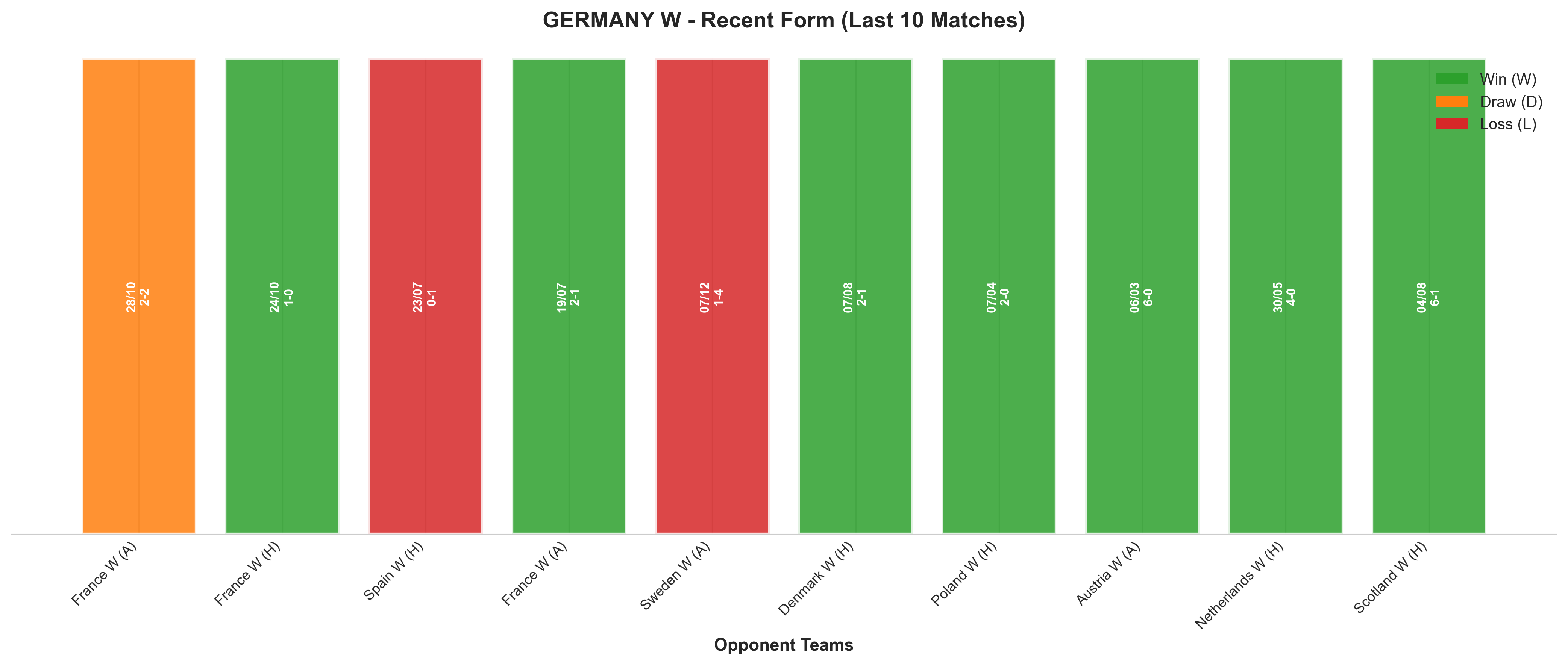 Away Team Recent Form