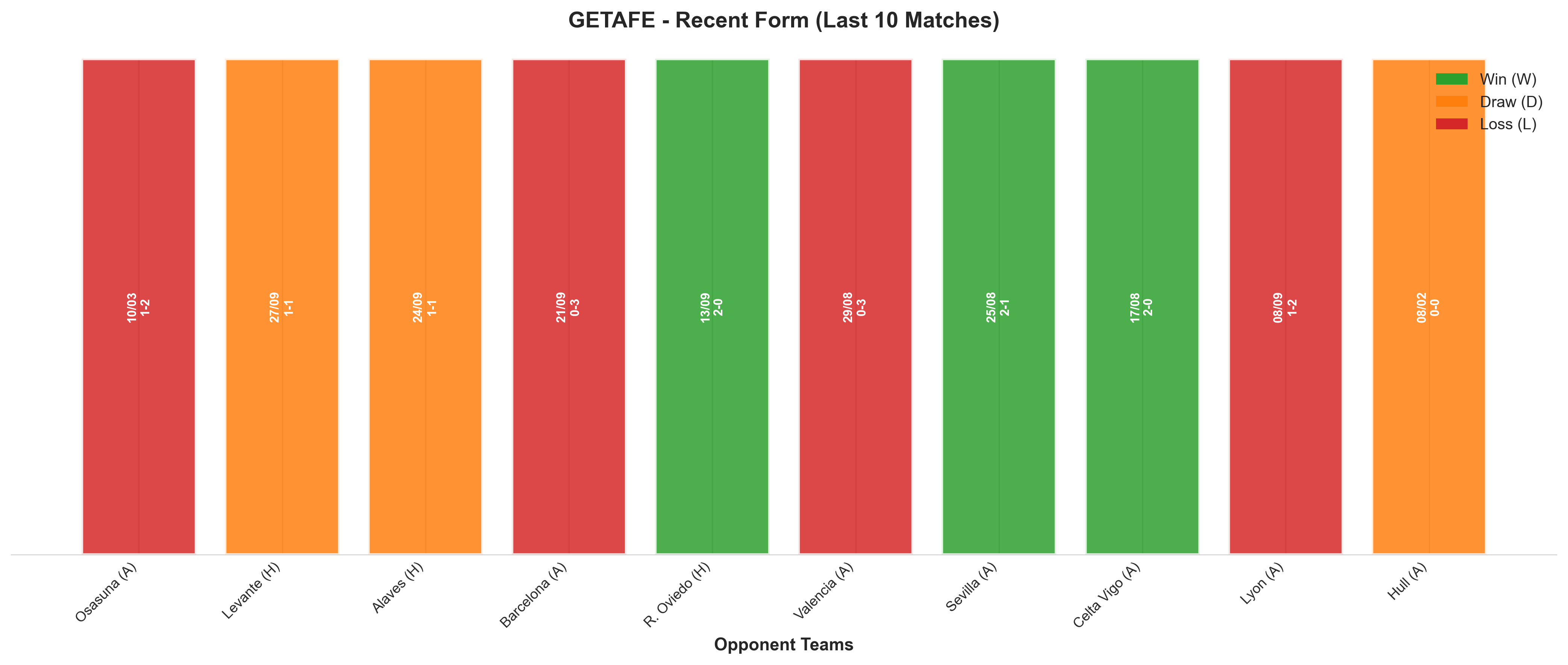 Home Team Recent Form
