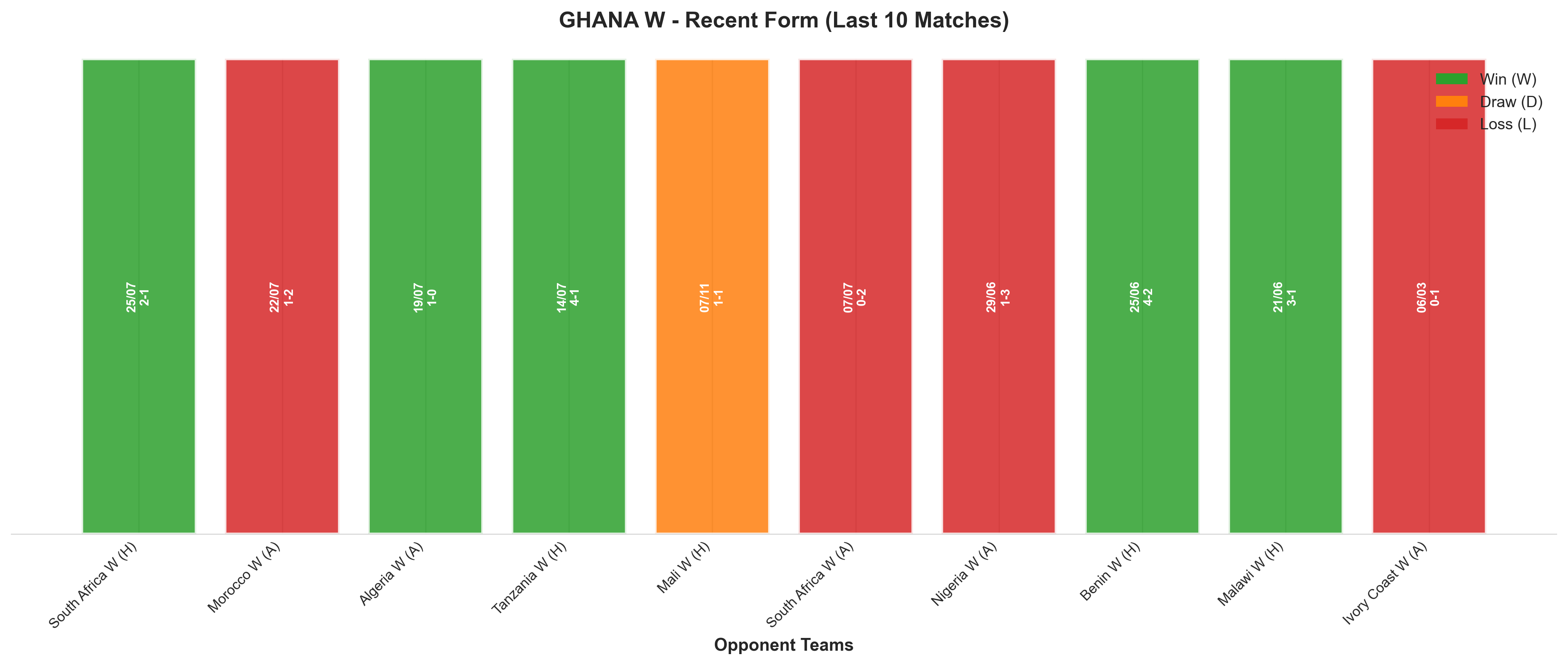 Away Team Recent Form