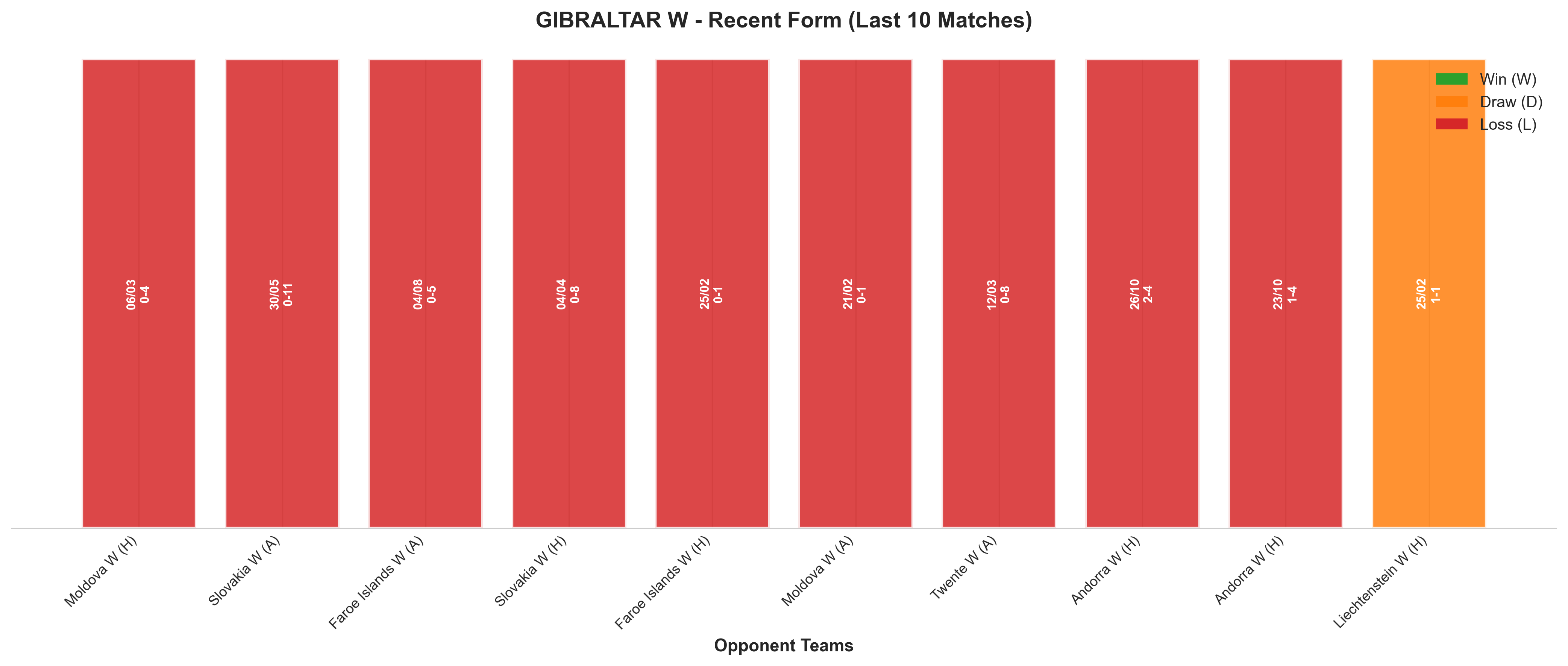 Away Team Recent Form